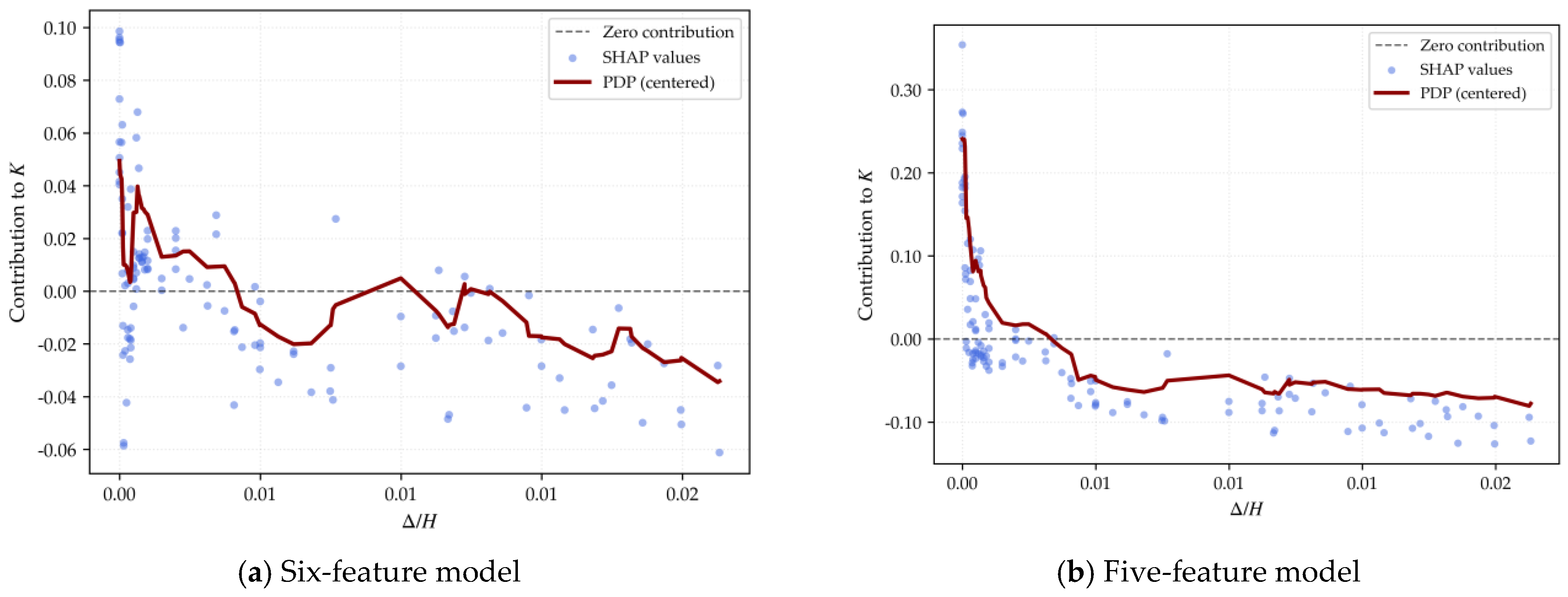 Buildings 16 00601 g004