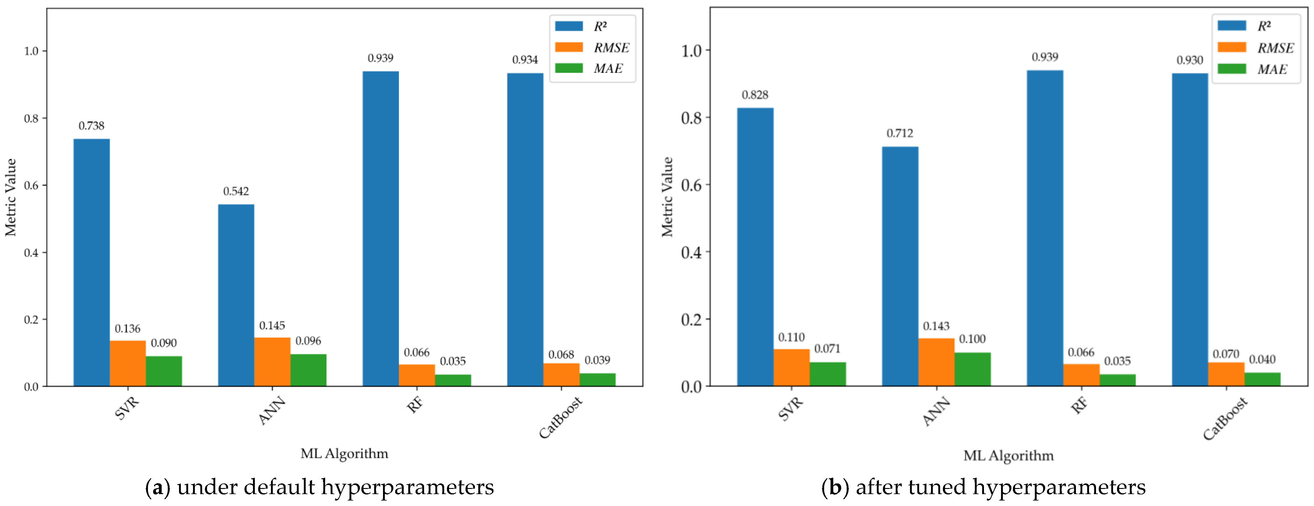 Buildings 16 00601 g005