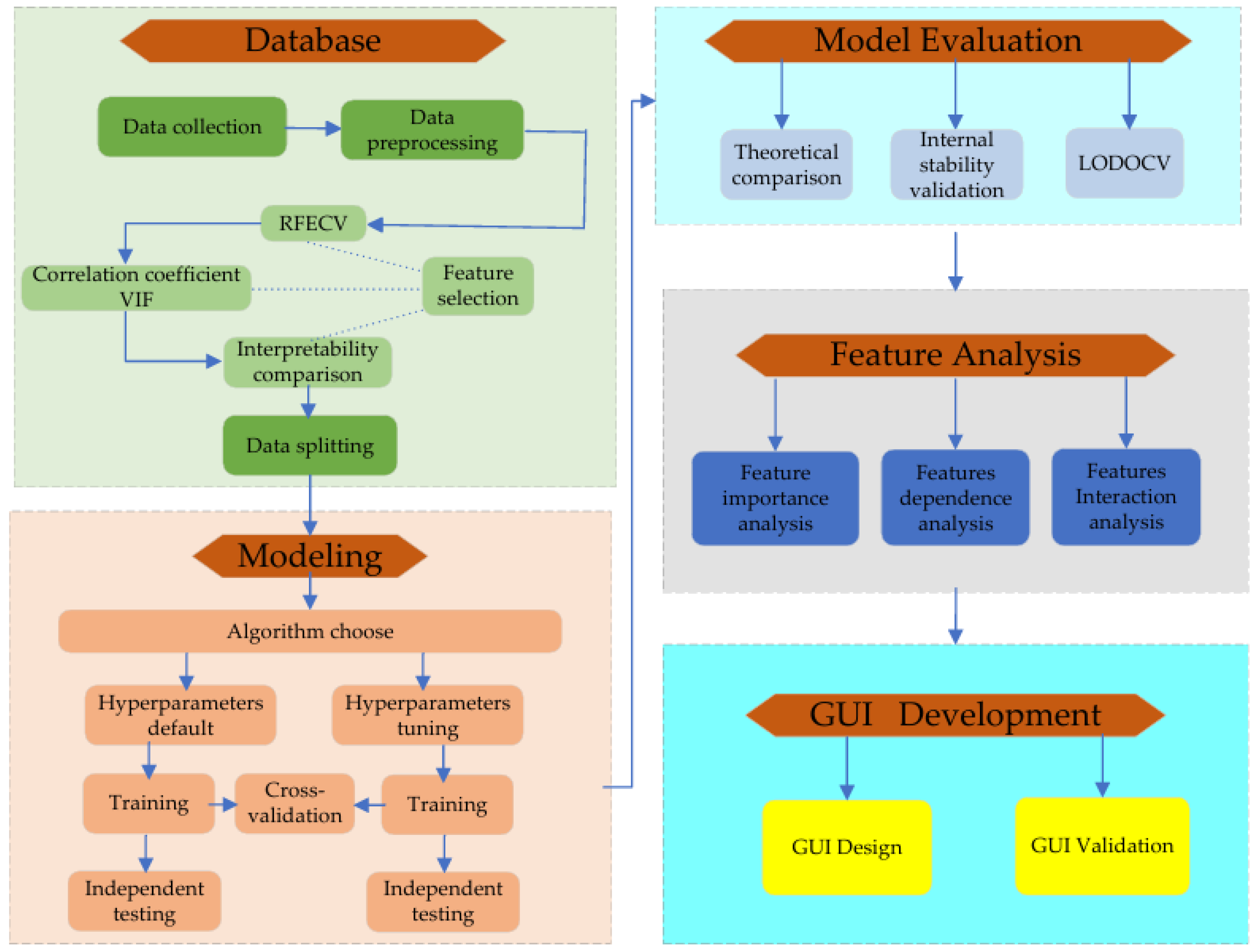 Buildings 16 00601 g006