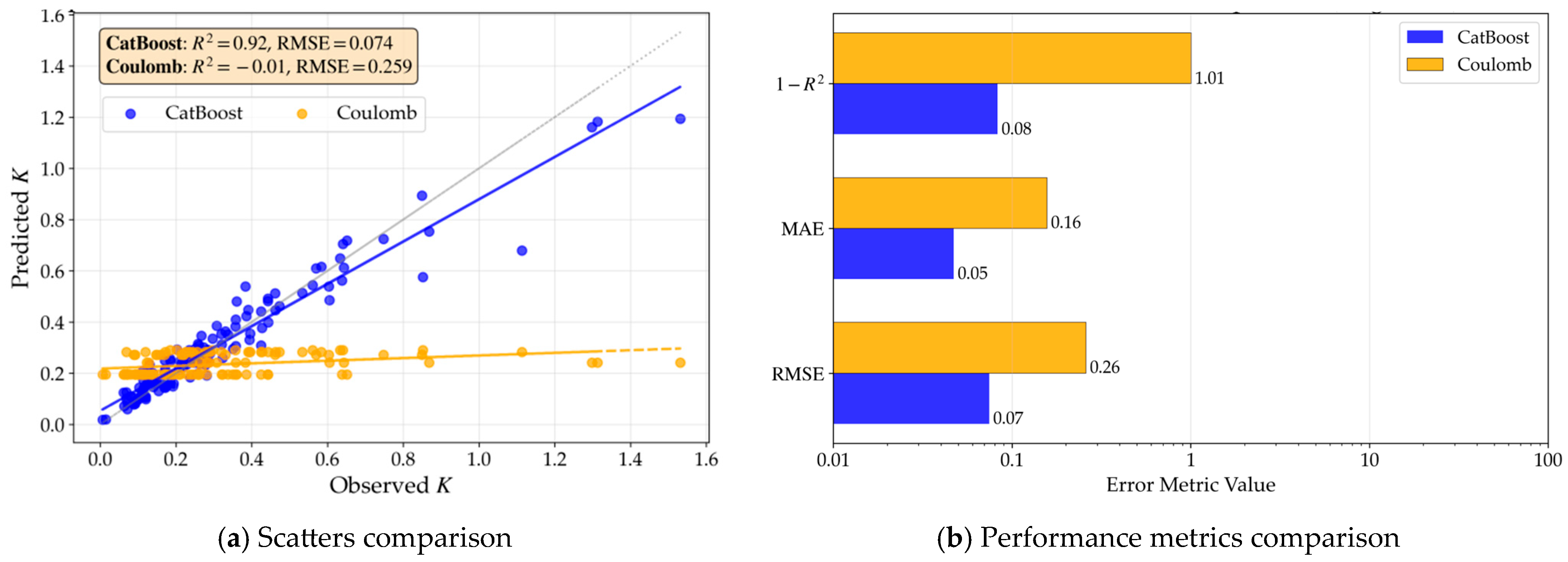 Buildings 16 00601 g007