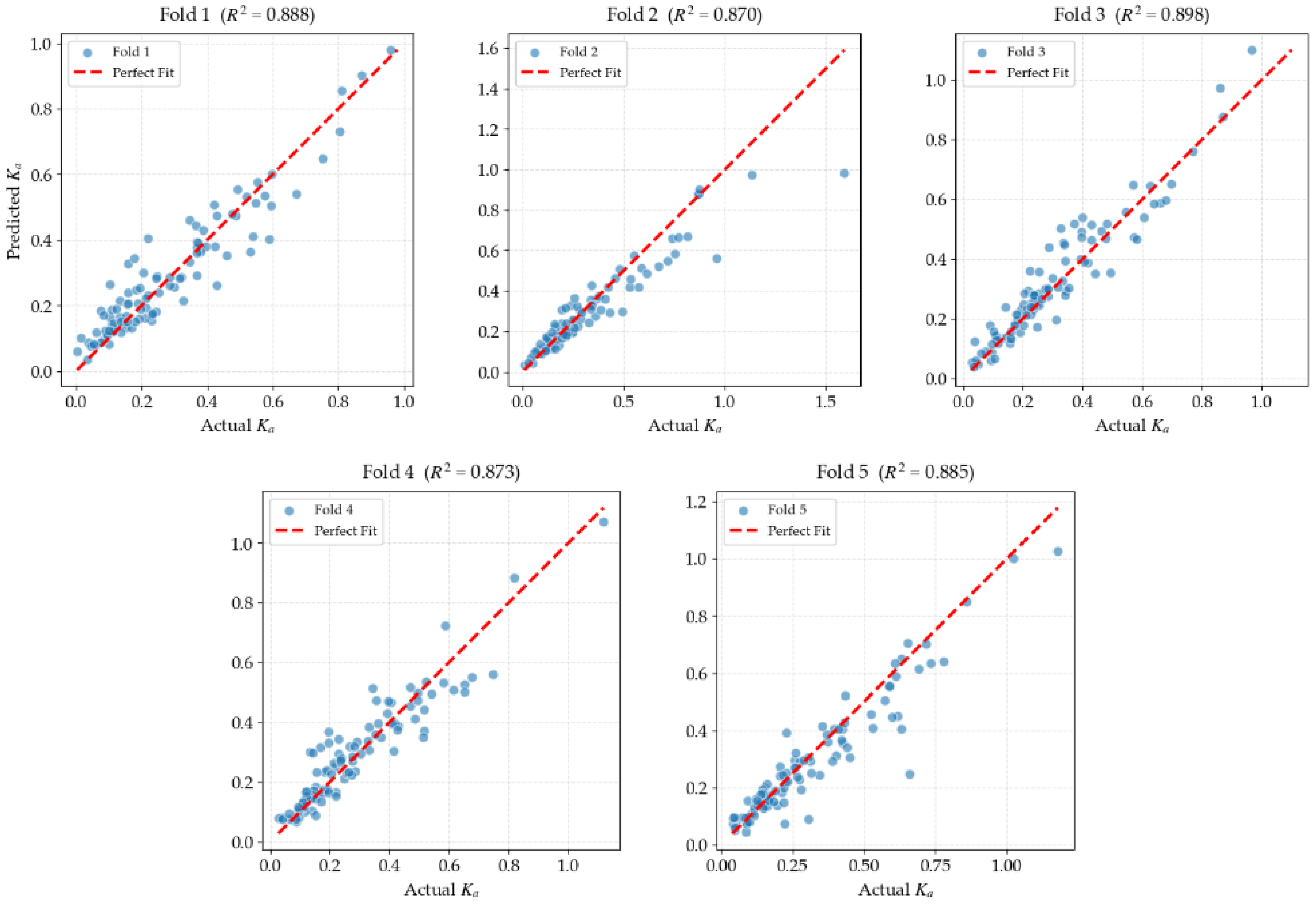 Buildings 16 00601 g008