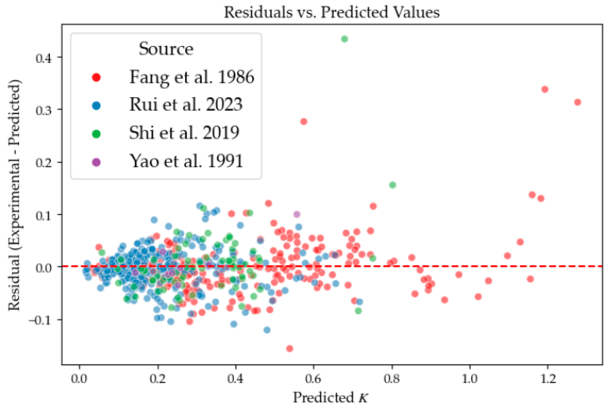 Buildings 16 00601 g009