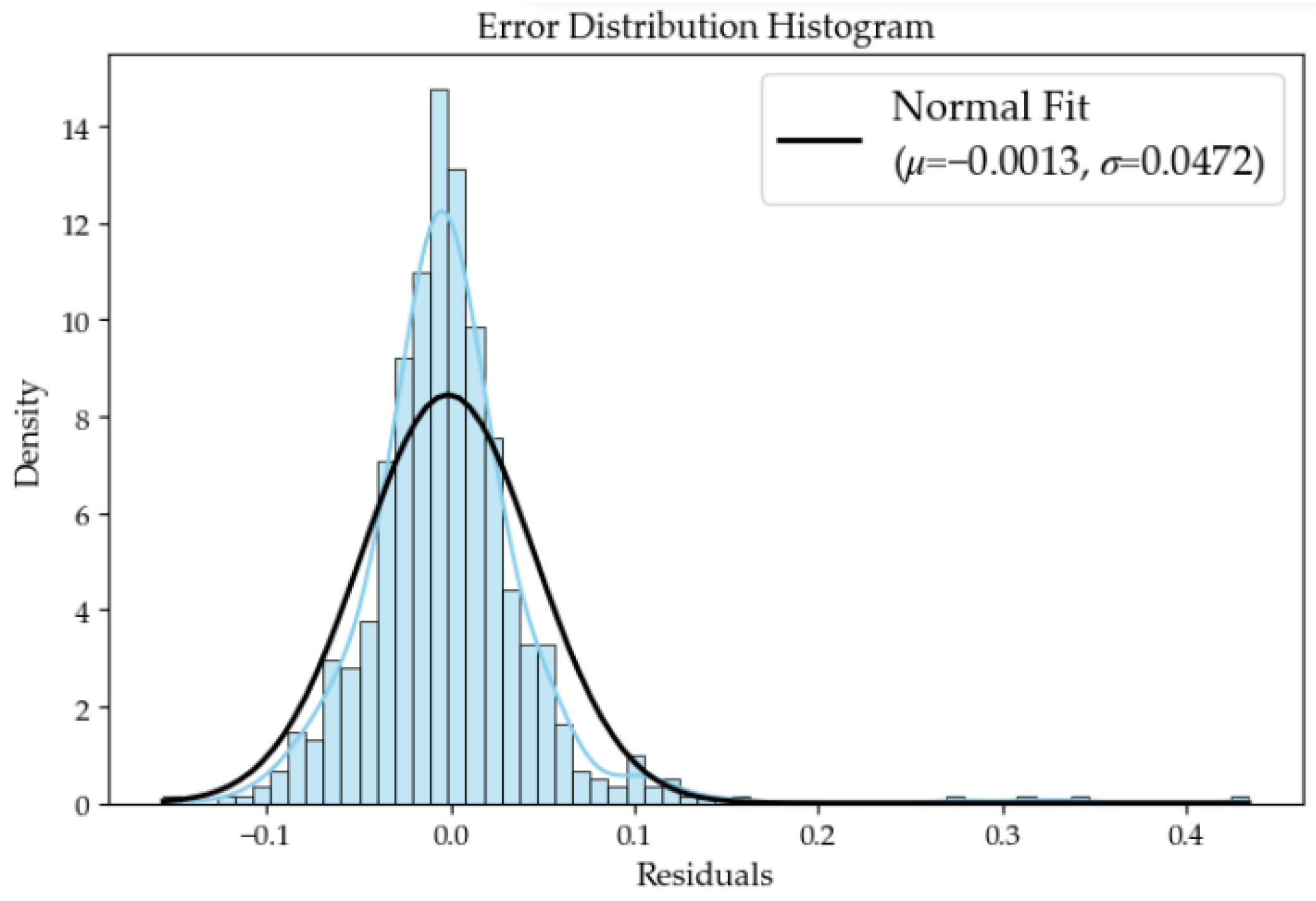 Buildings 16 00601 g010