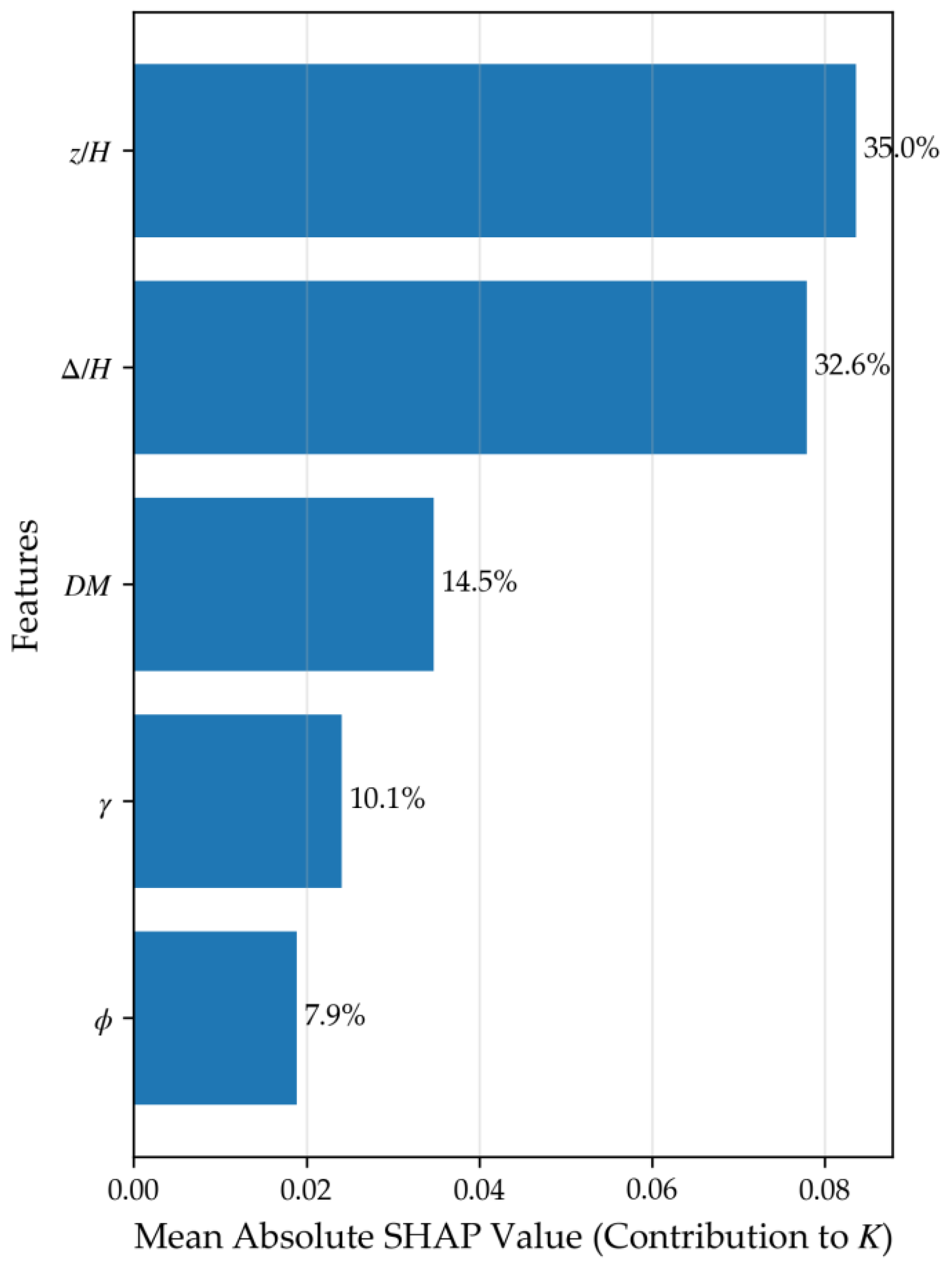 Buildings 16 00601 g011