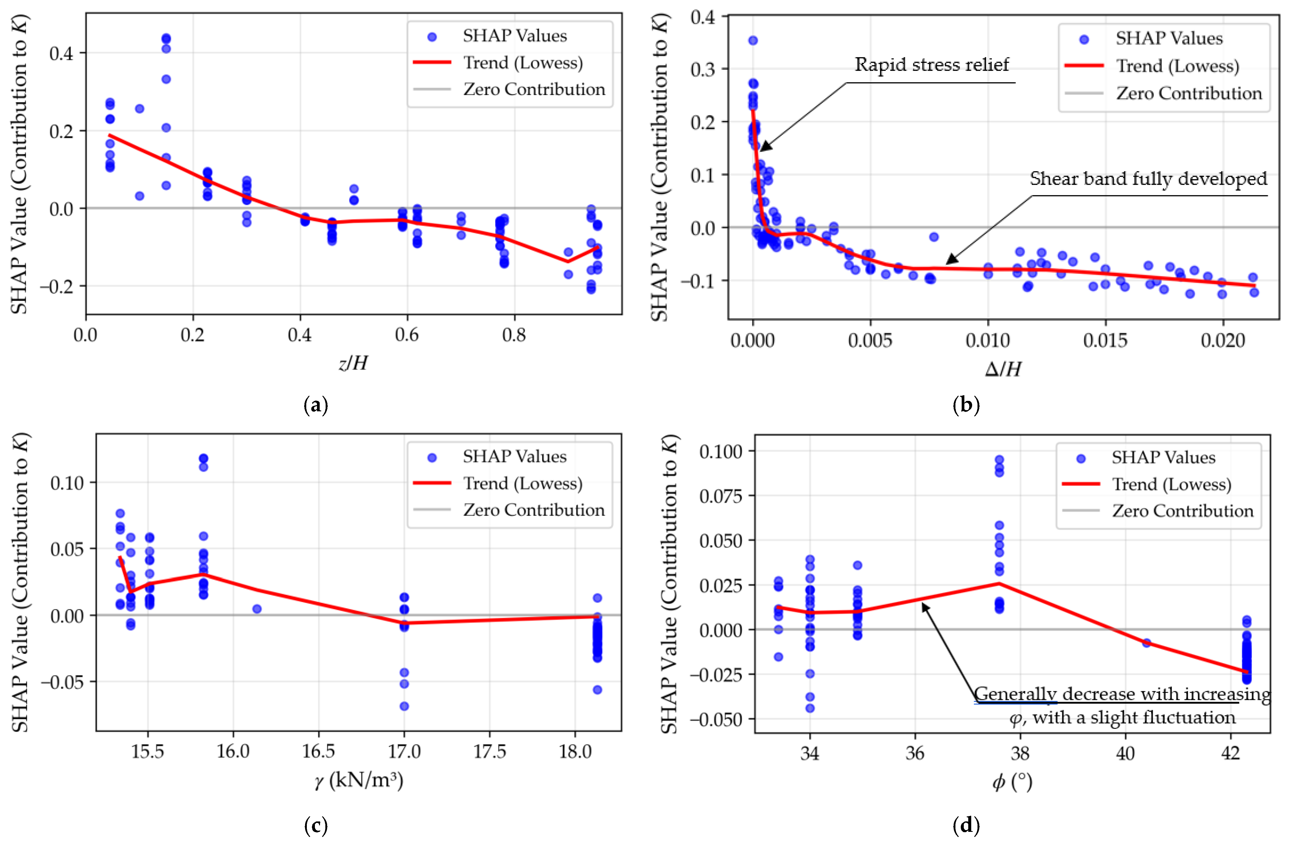 Buildings 16 00601 g013
