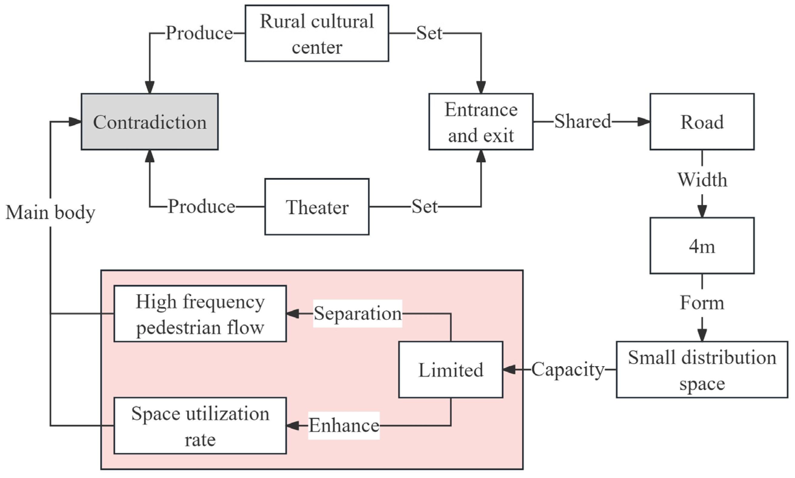 Buildings 16 00609 g003 Buildings 16 00609 g003