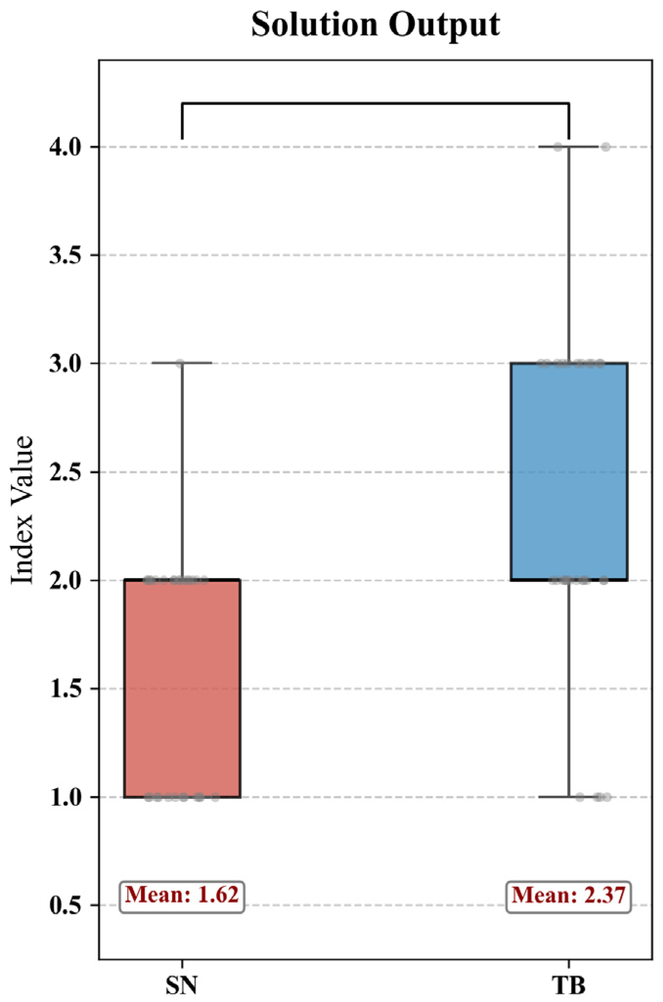 Buildings 16 00609 g016 Buildings 16 00609 g016
