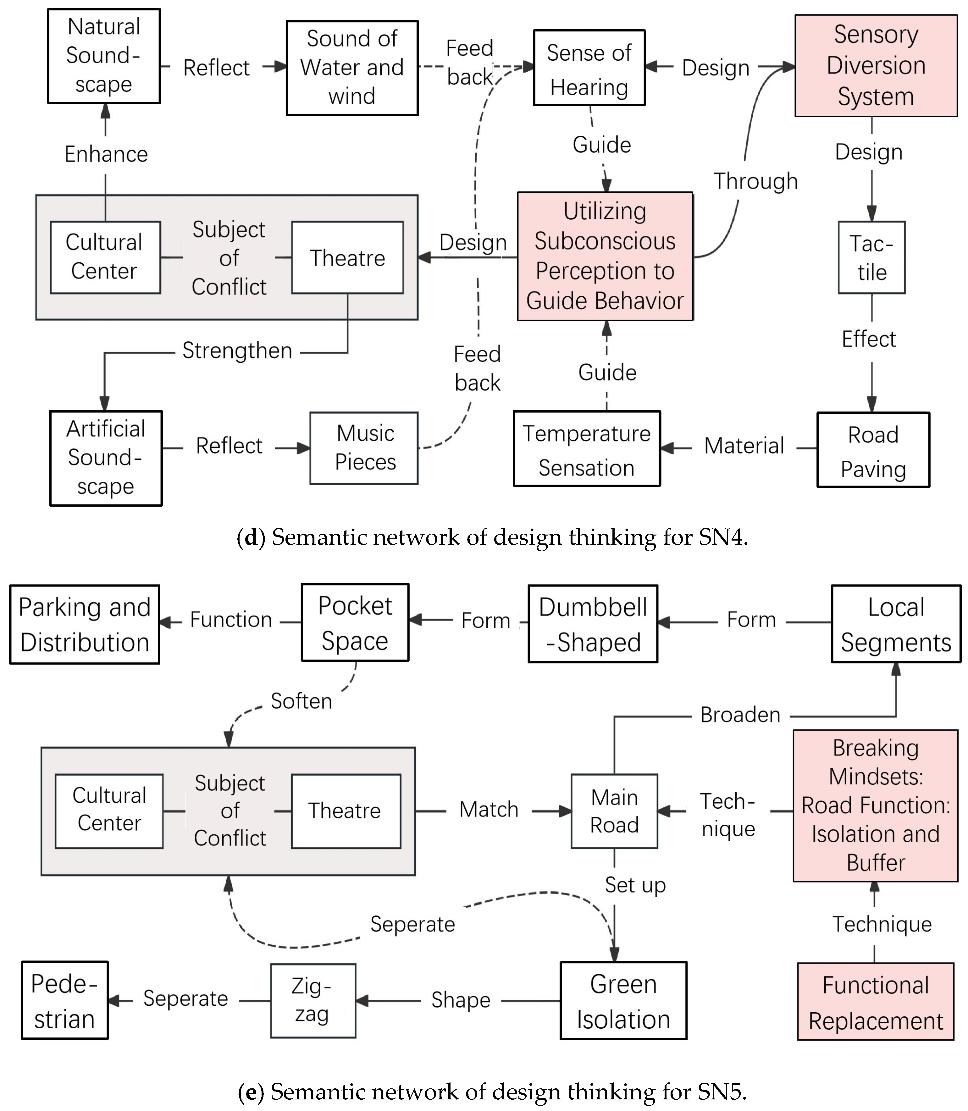 Buildings 16 00609 g017b Buildings 16 00609 g017b