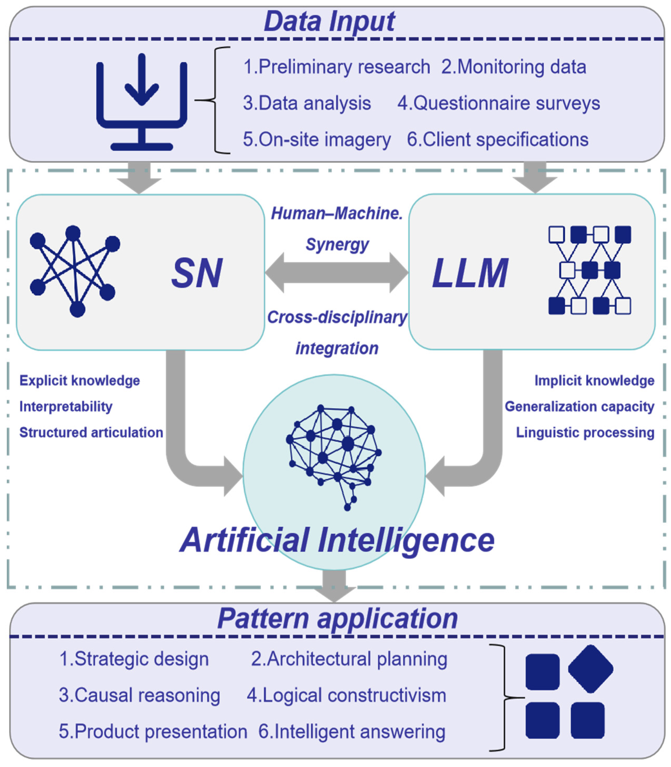Buildings 16 00609 g018 Buildings 16 00609 g018