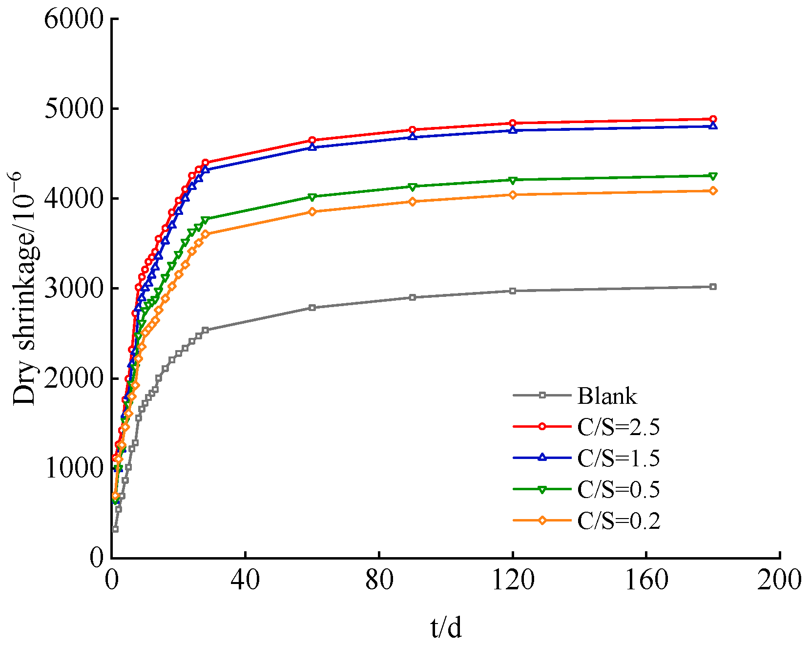 Buildings 16 00612 g001
