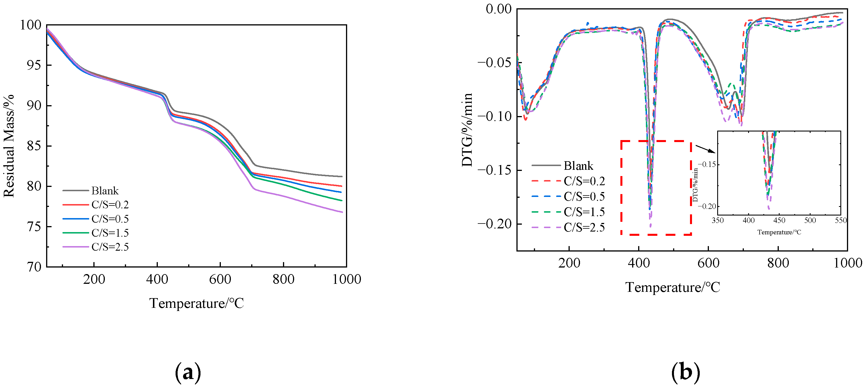 Buildings 16 00612 g005