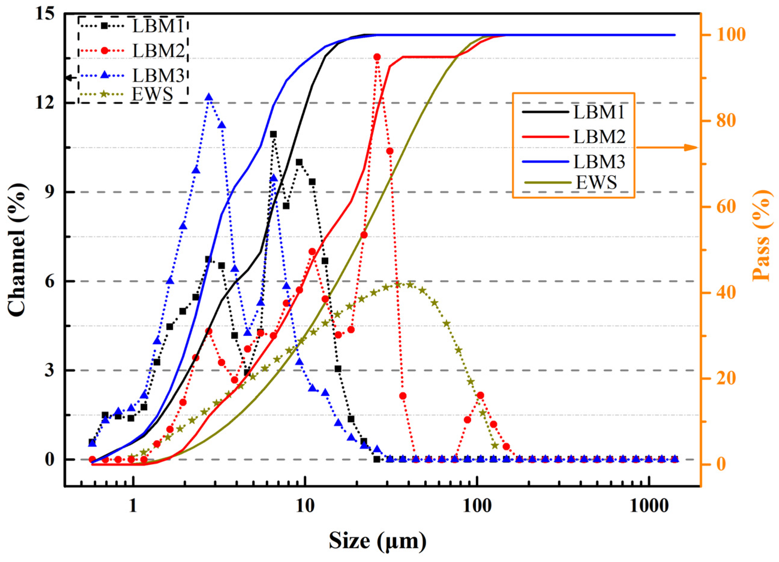 Buildings 16 00613 g002