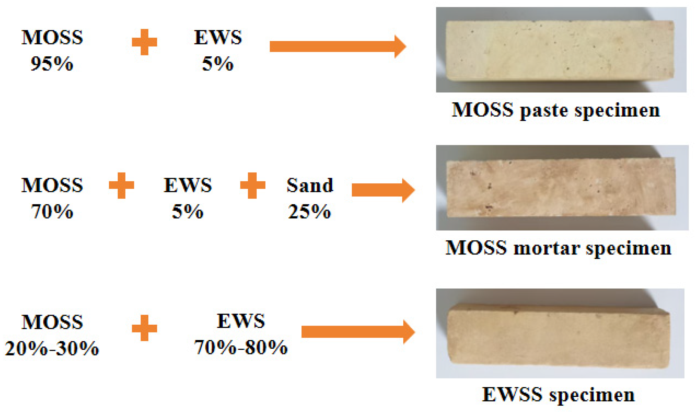 Buildings 16 00613 g005