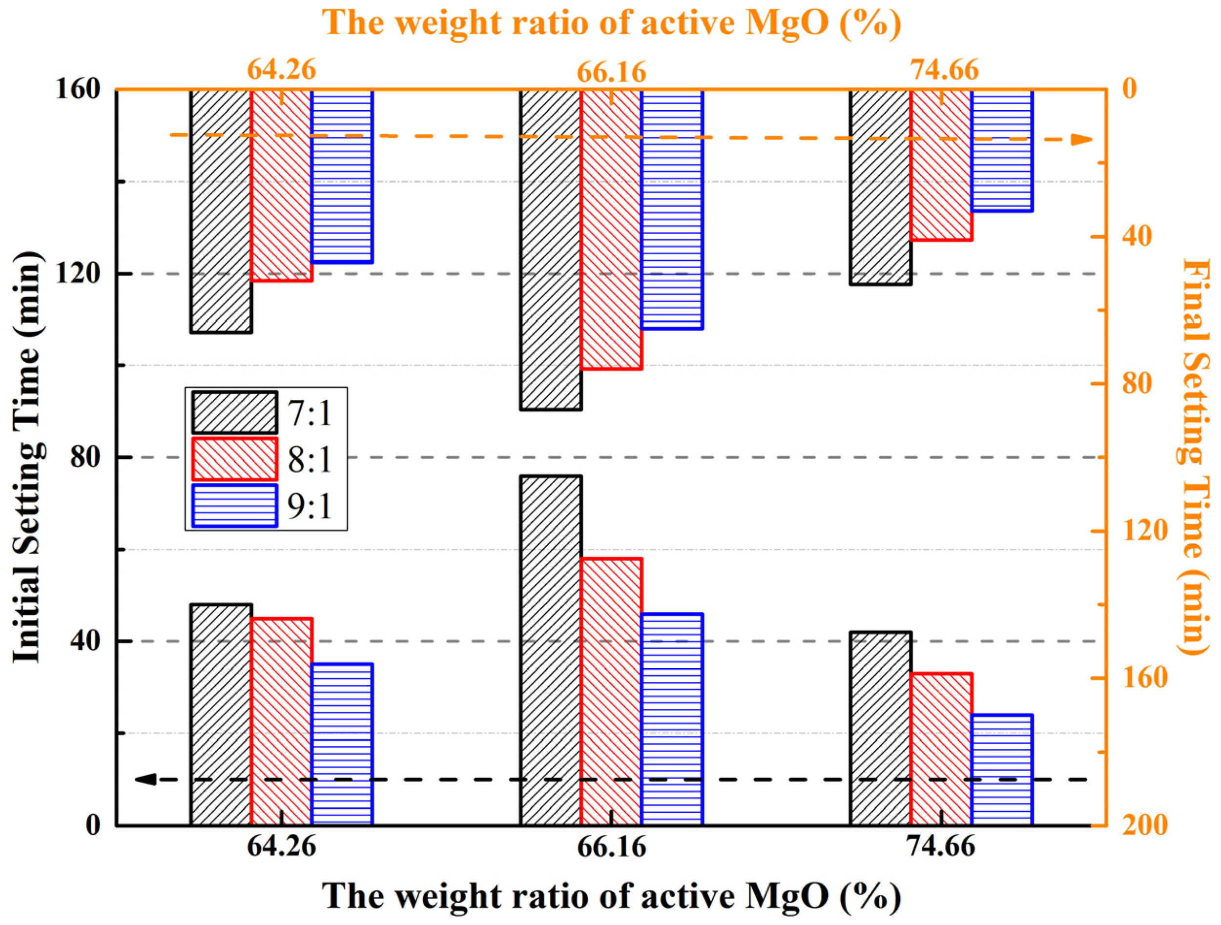 Buildings 16 00613 g006