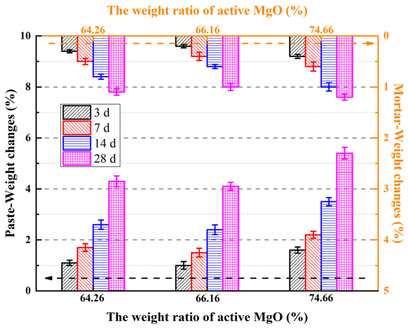 Buildings 16 00613 g008