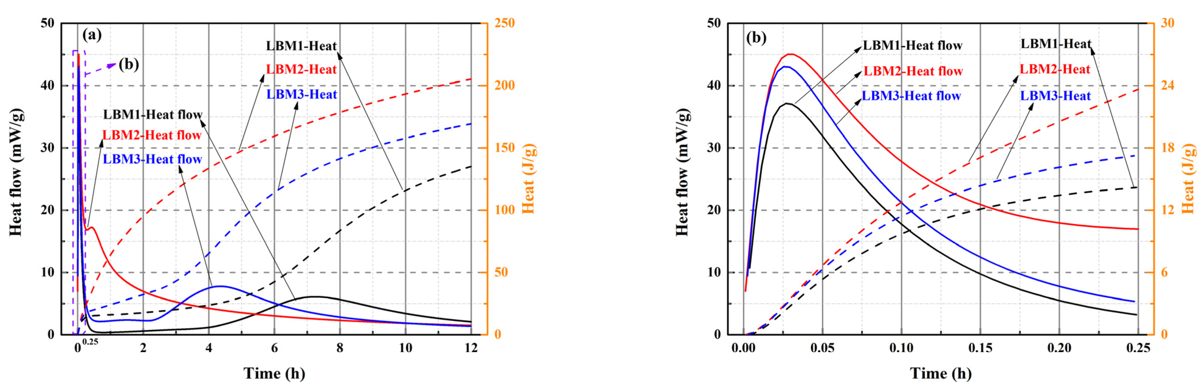 Buildings 16 00613 g009