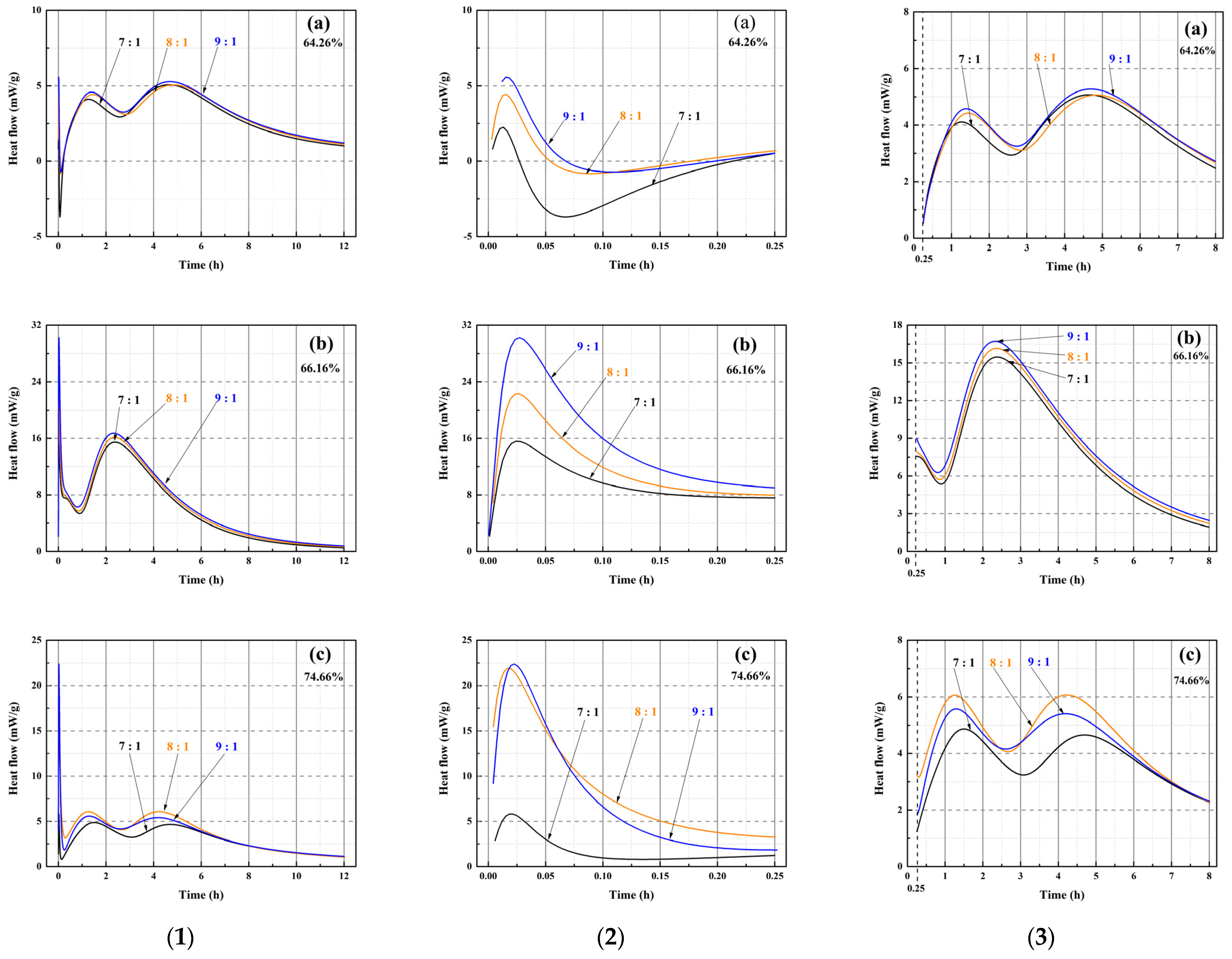 Buildings 16 00613 g010