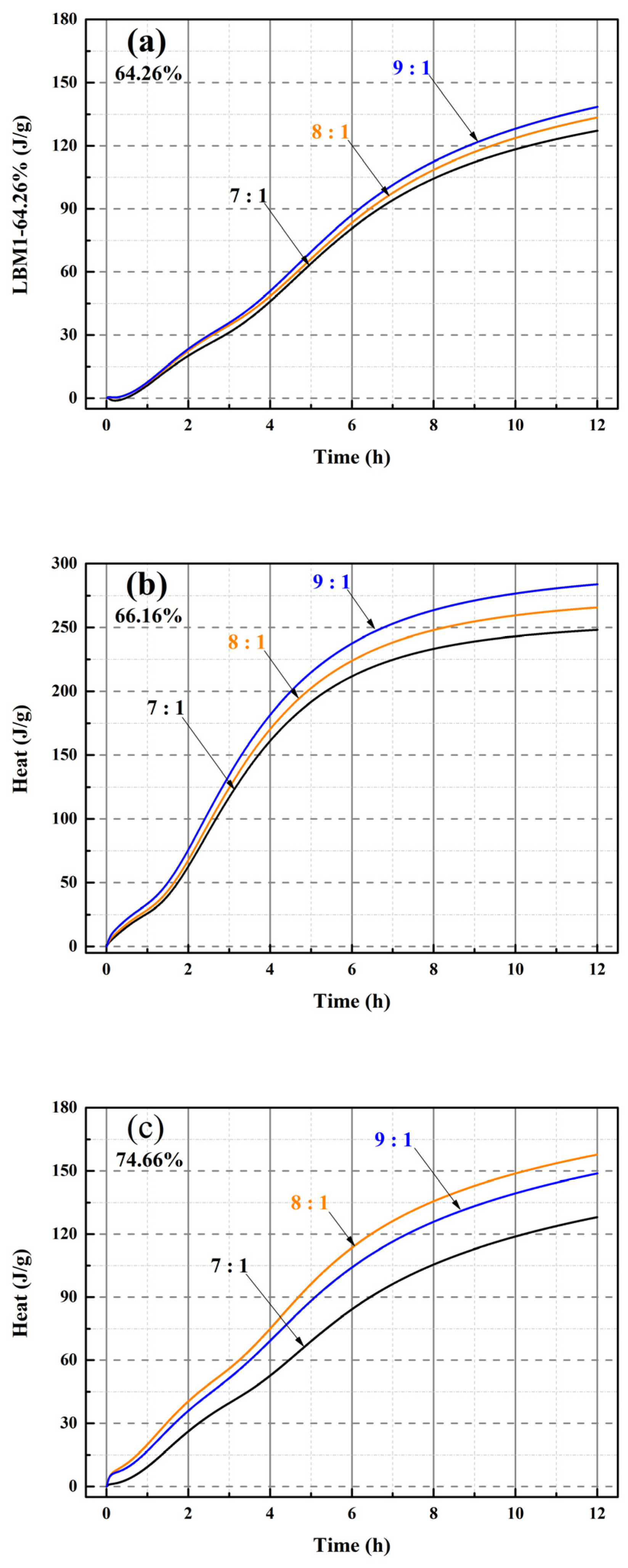 Buildings 16 00613 g011
