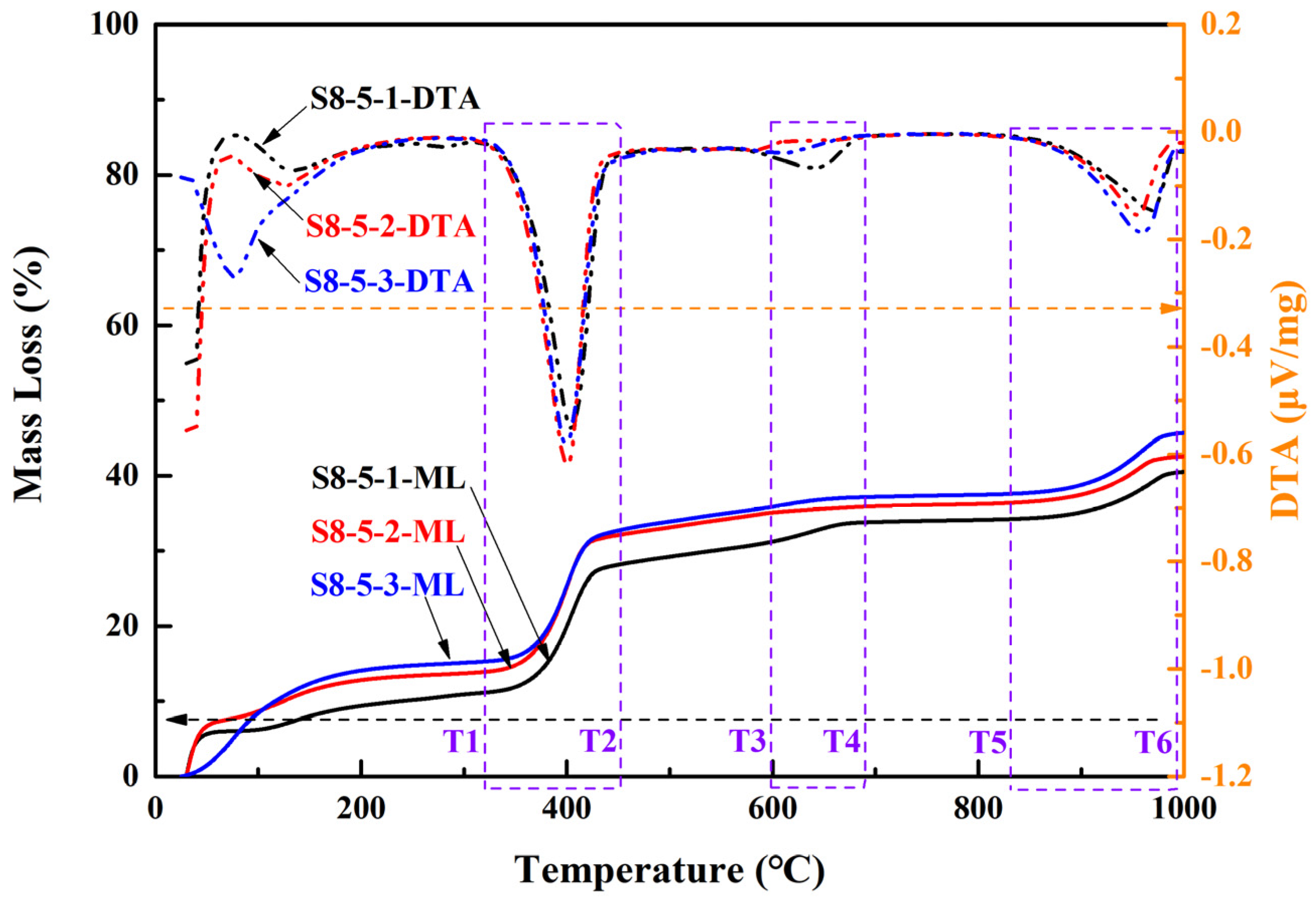Buildings 16 00613 g012