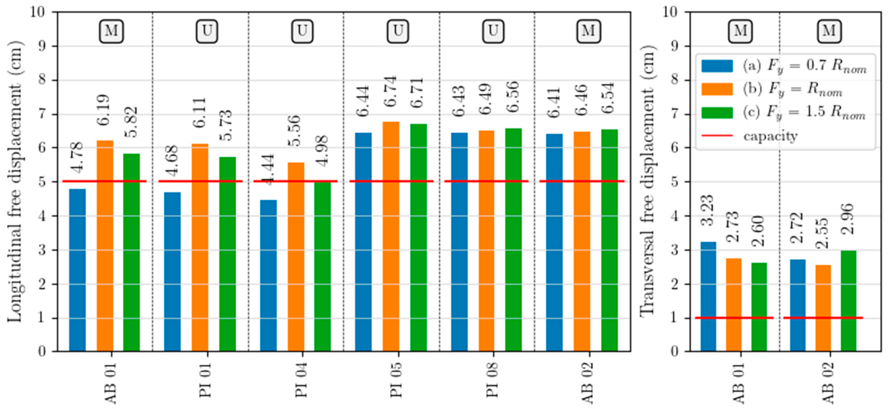 Buildings 16 00623 g008