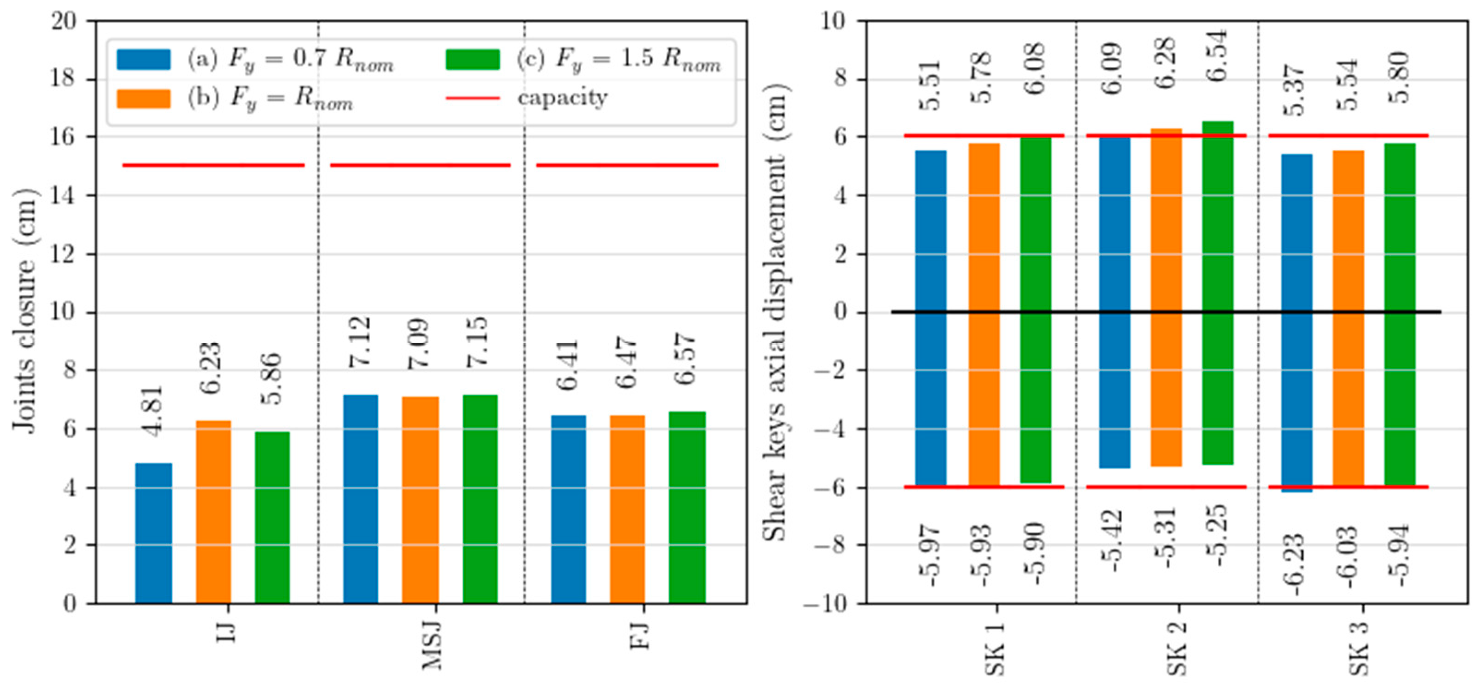 Buildings 16 00623 g009