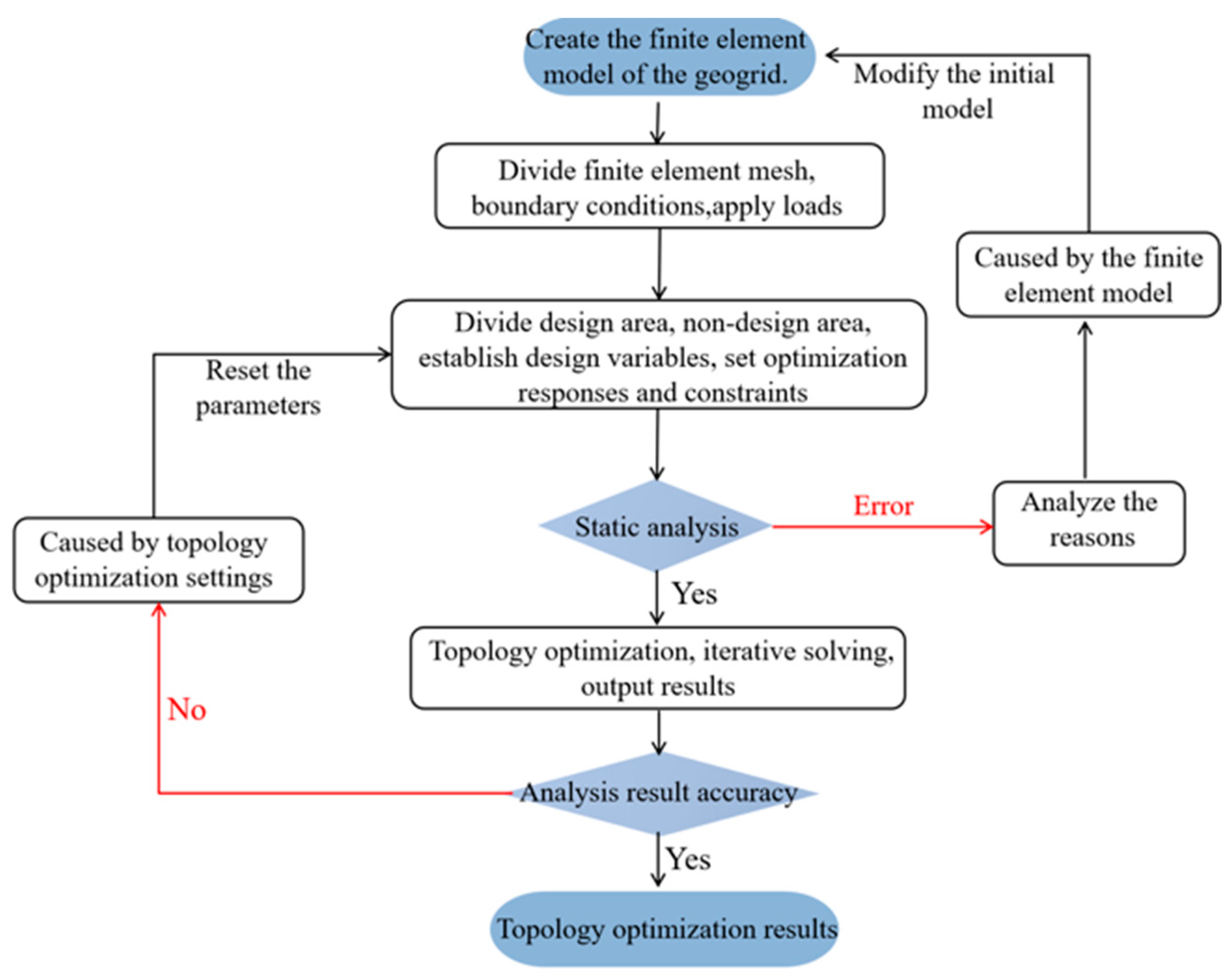Buildings 16 00625 g003