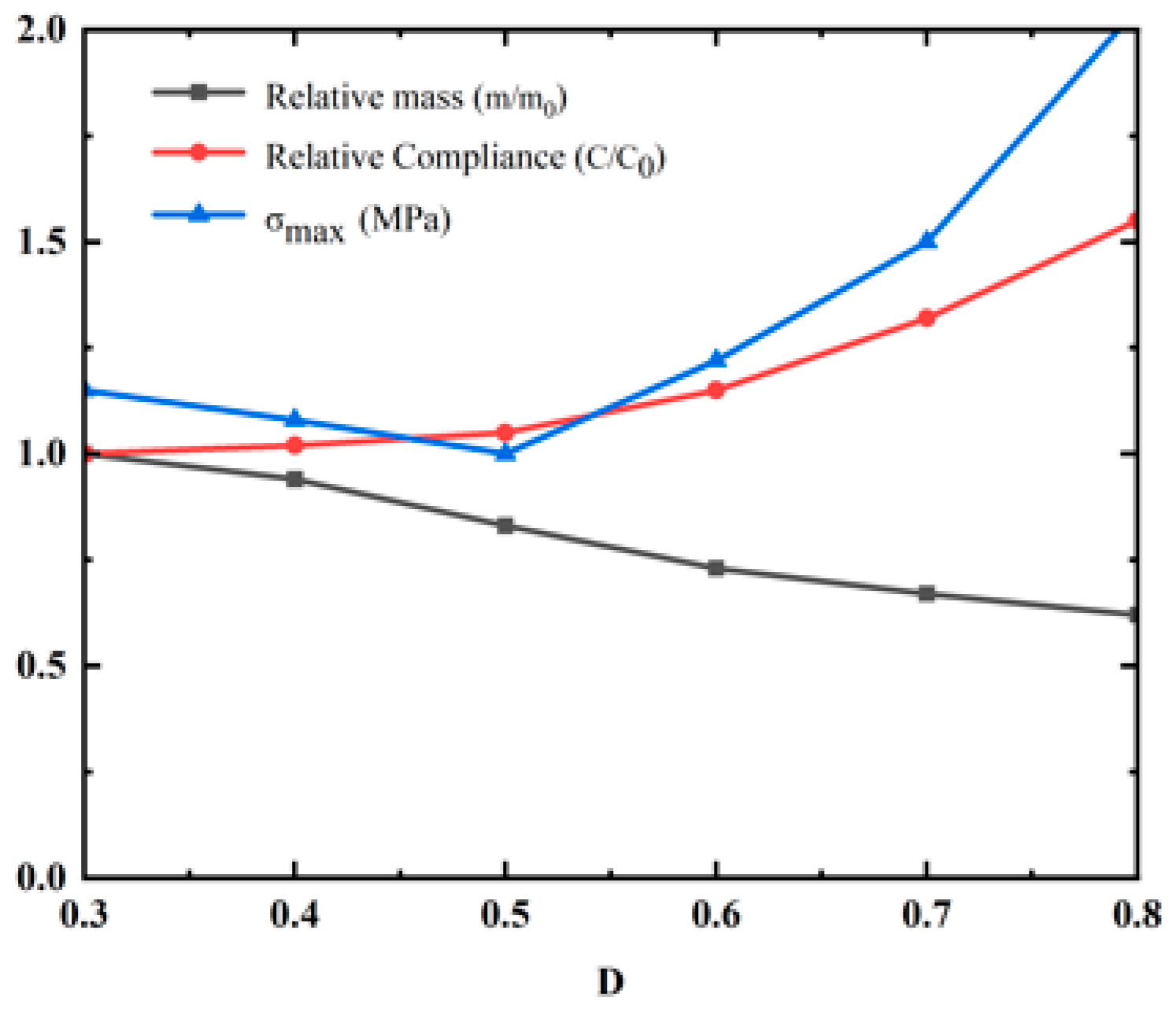 Buildings 16 00625 g009