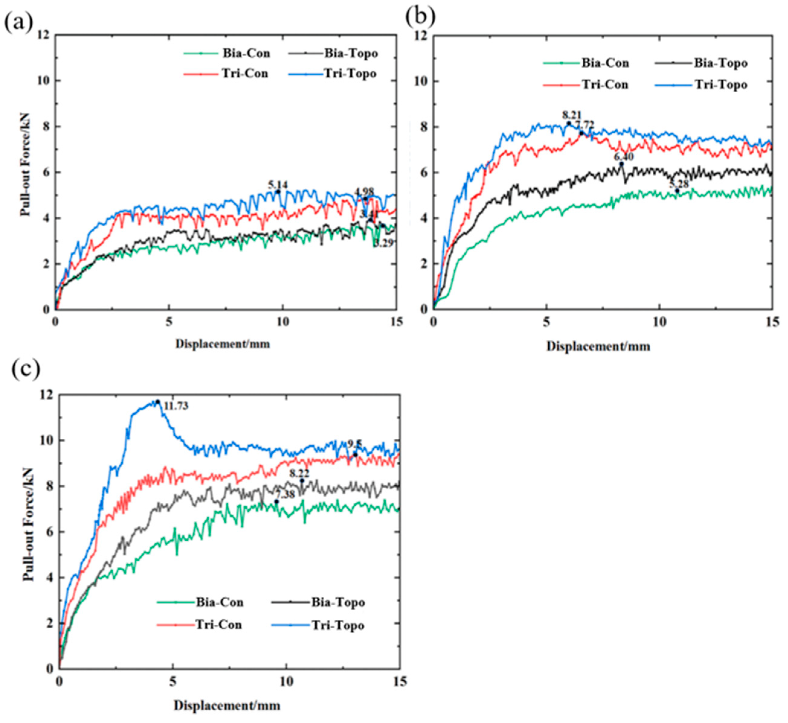 Buildings 16 00625 g021