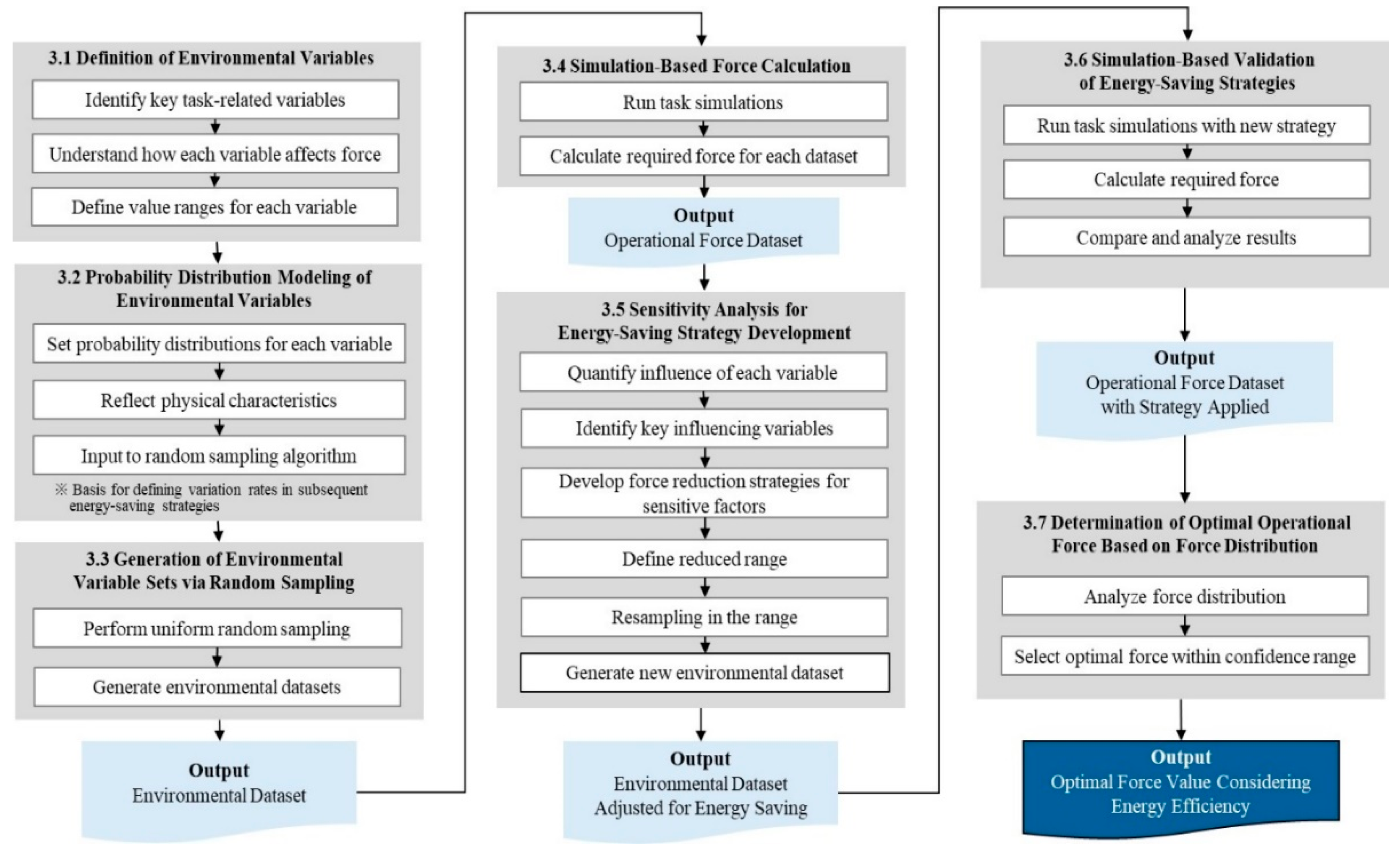 Buildings 16 00659 g002