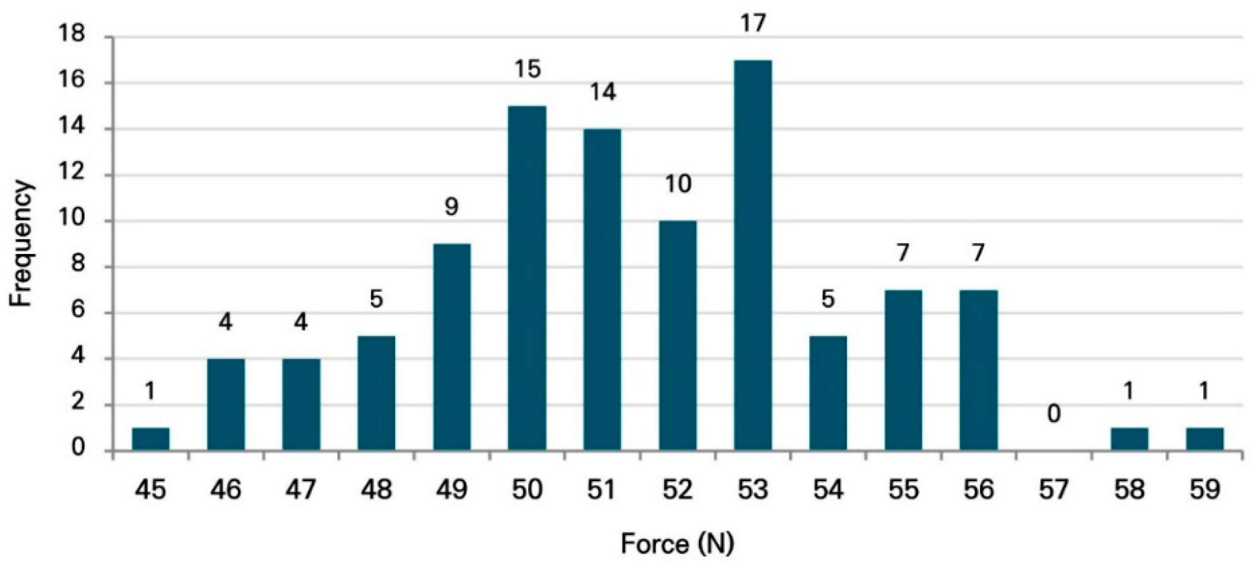 Buildings 16 00659 g006