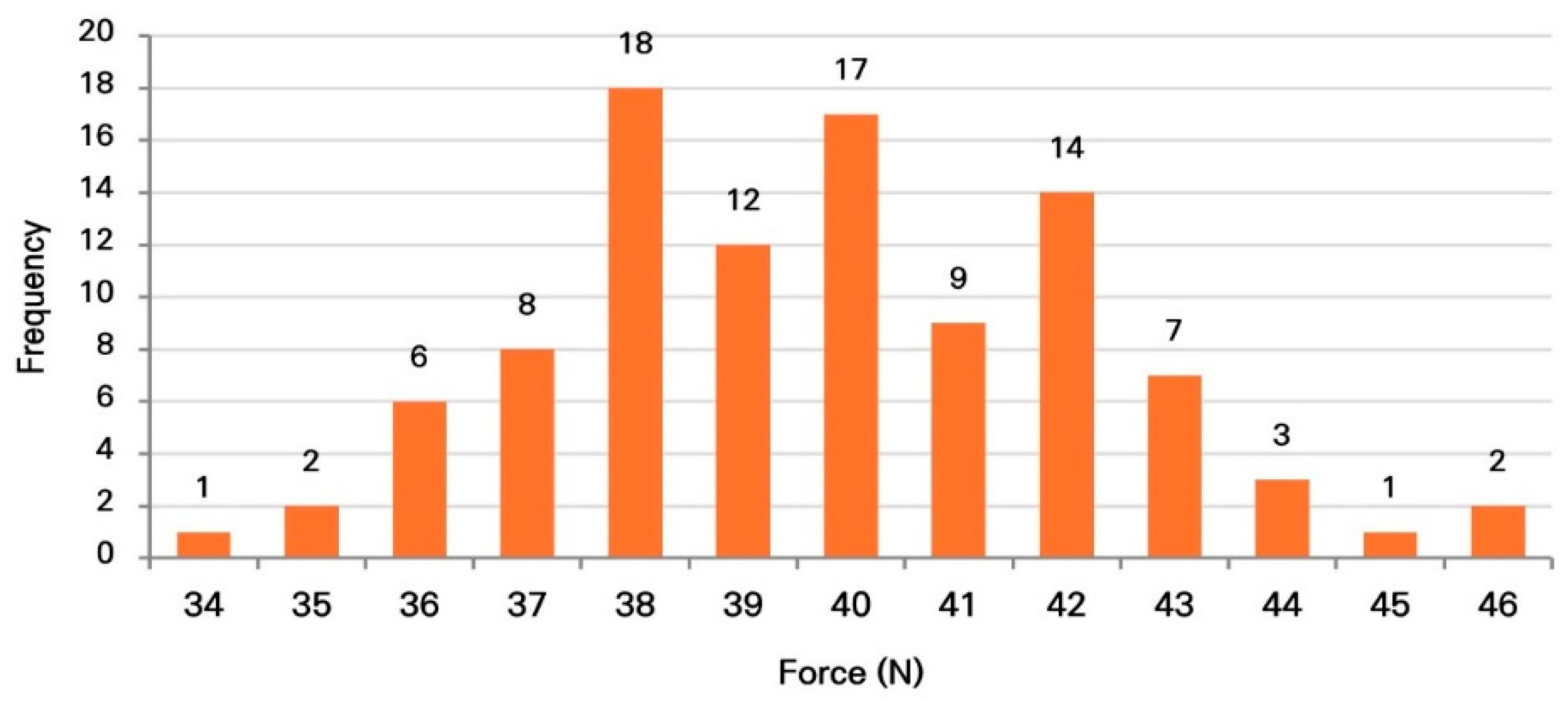 Buildings 16 00659 g007