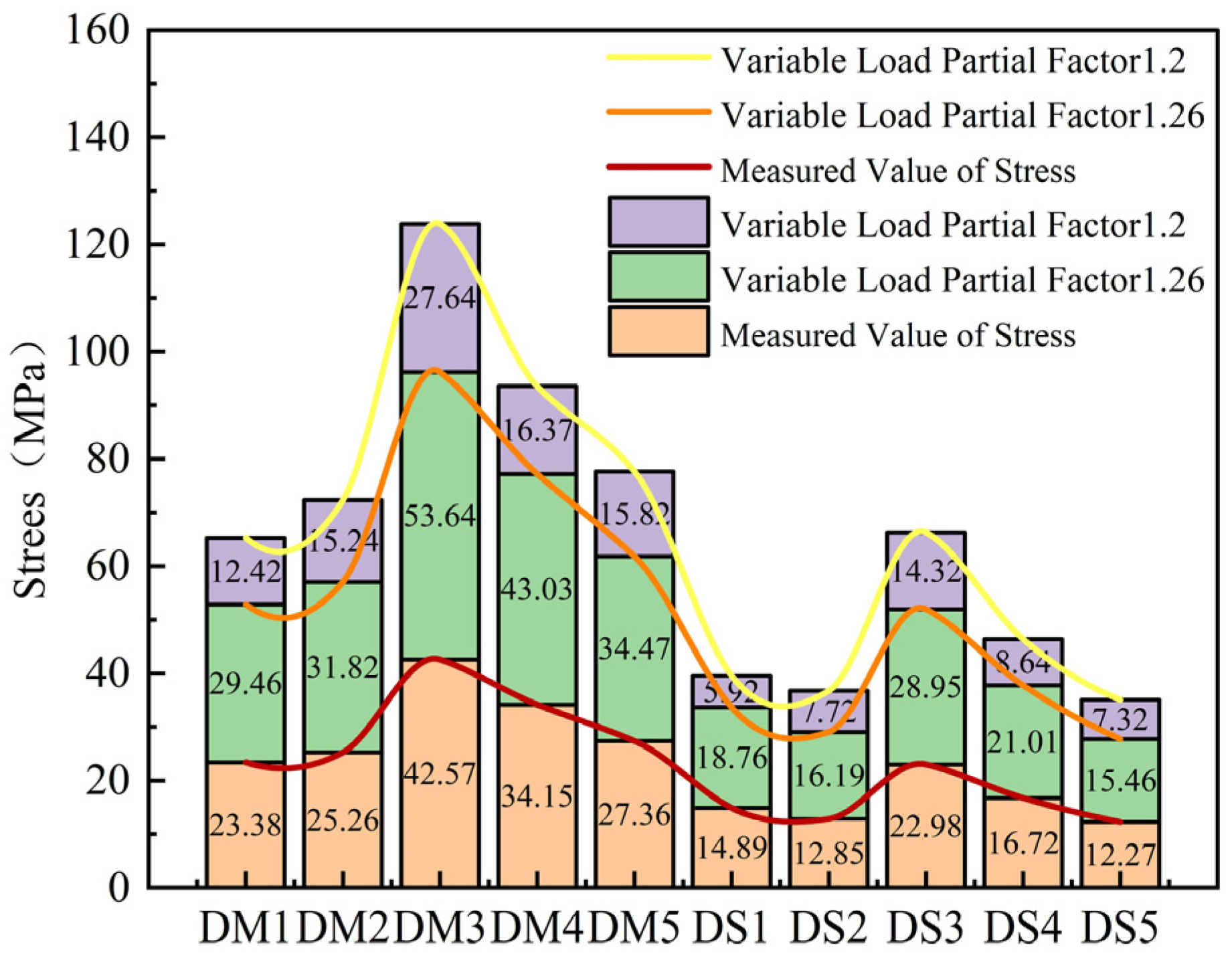 Buildings 16 00667 g010