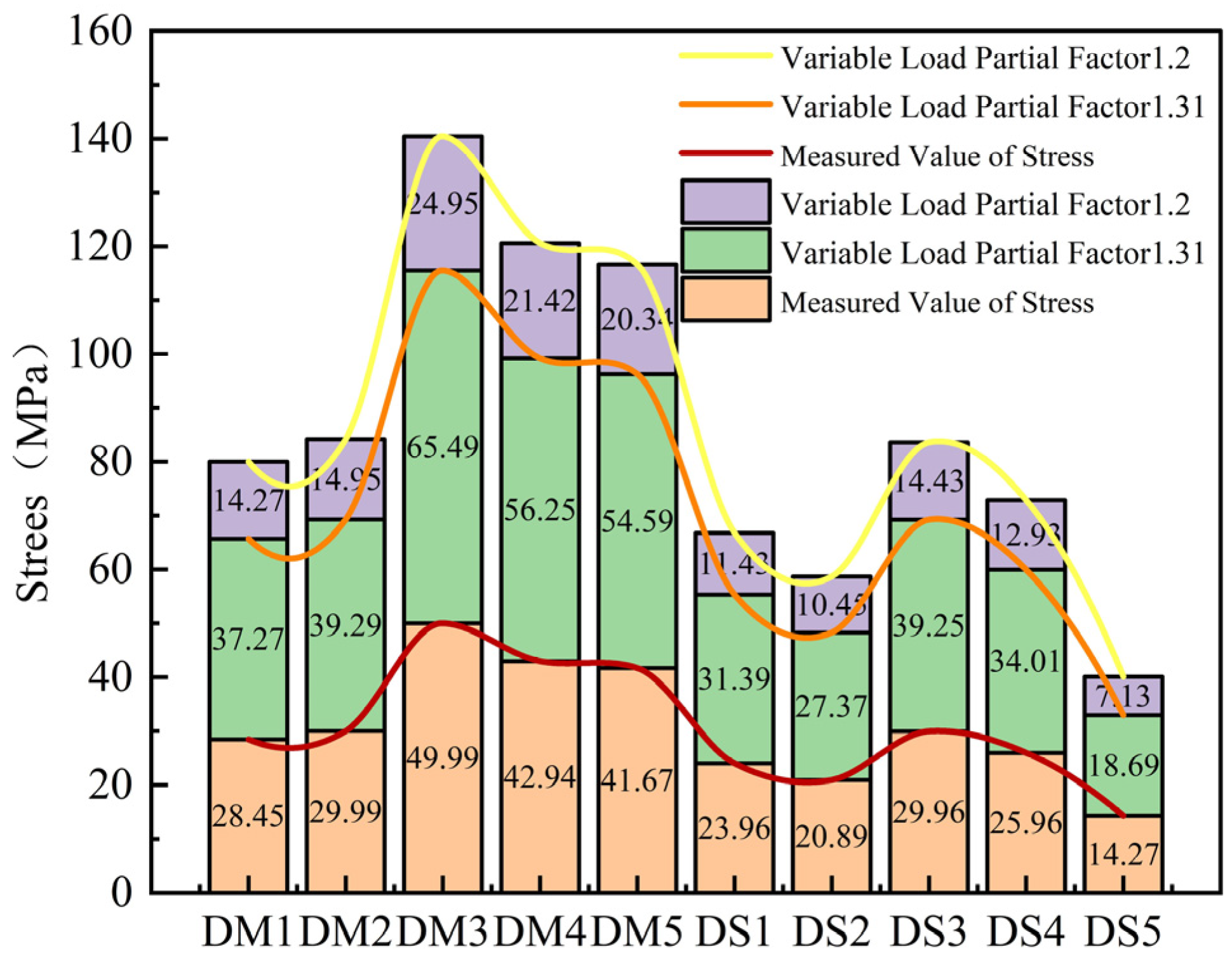 Buildings 16 00667 g013