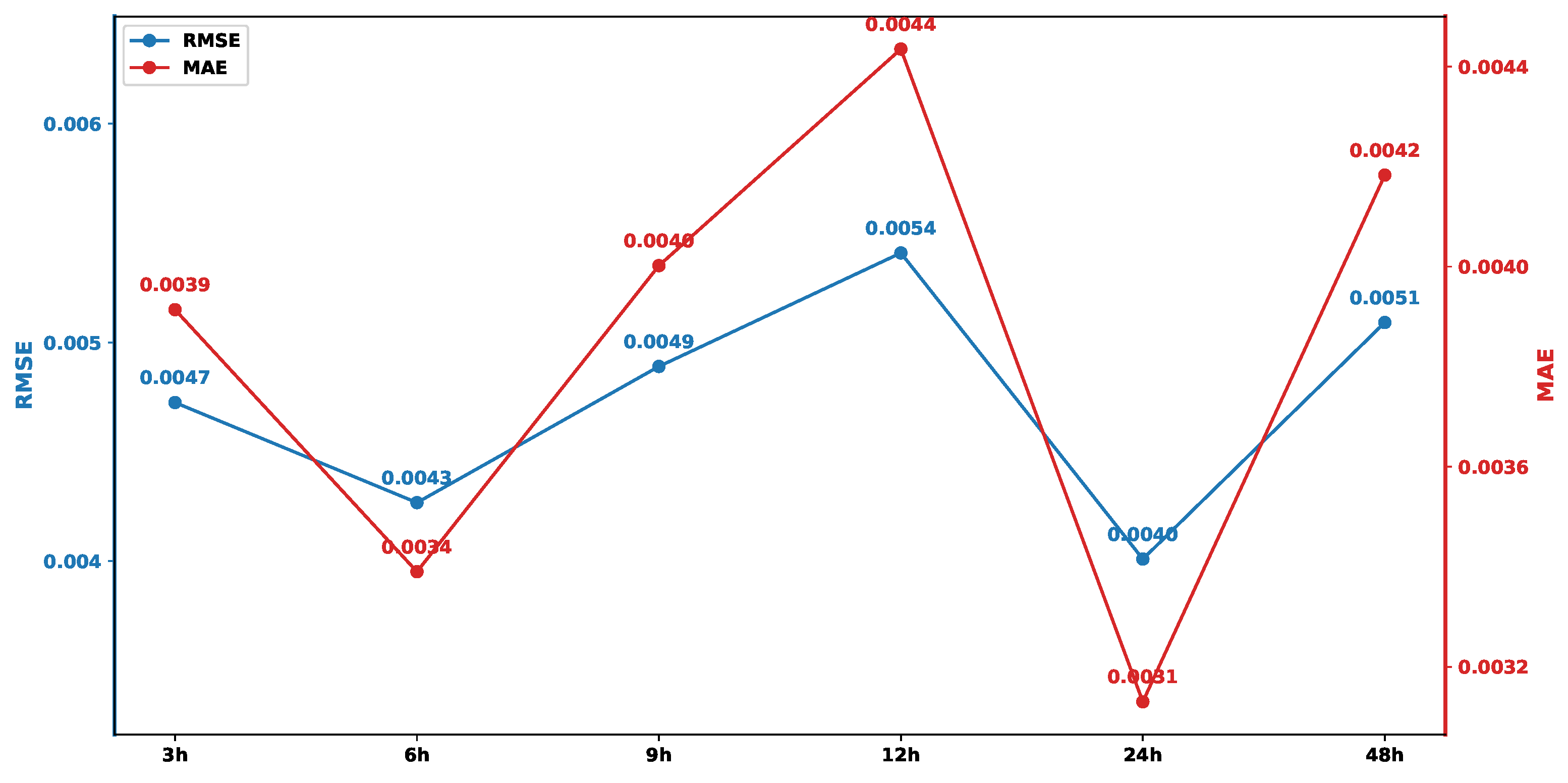 Buildings 16 00669 g005