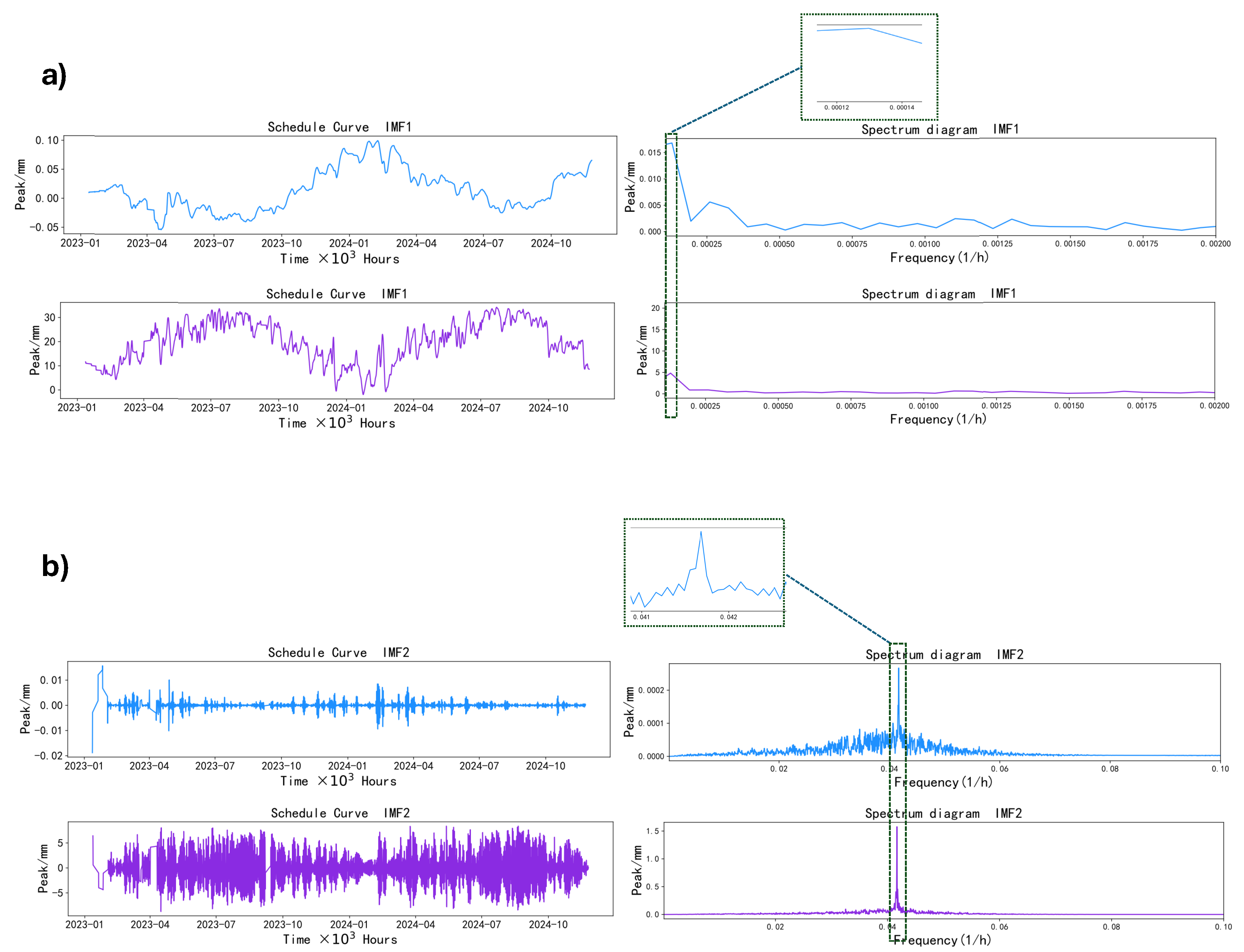 Buildings 16 00669 g007
