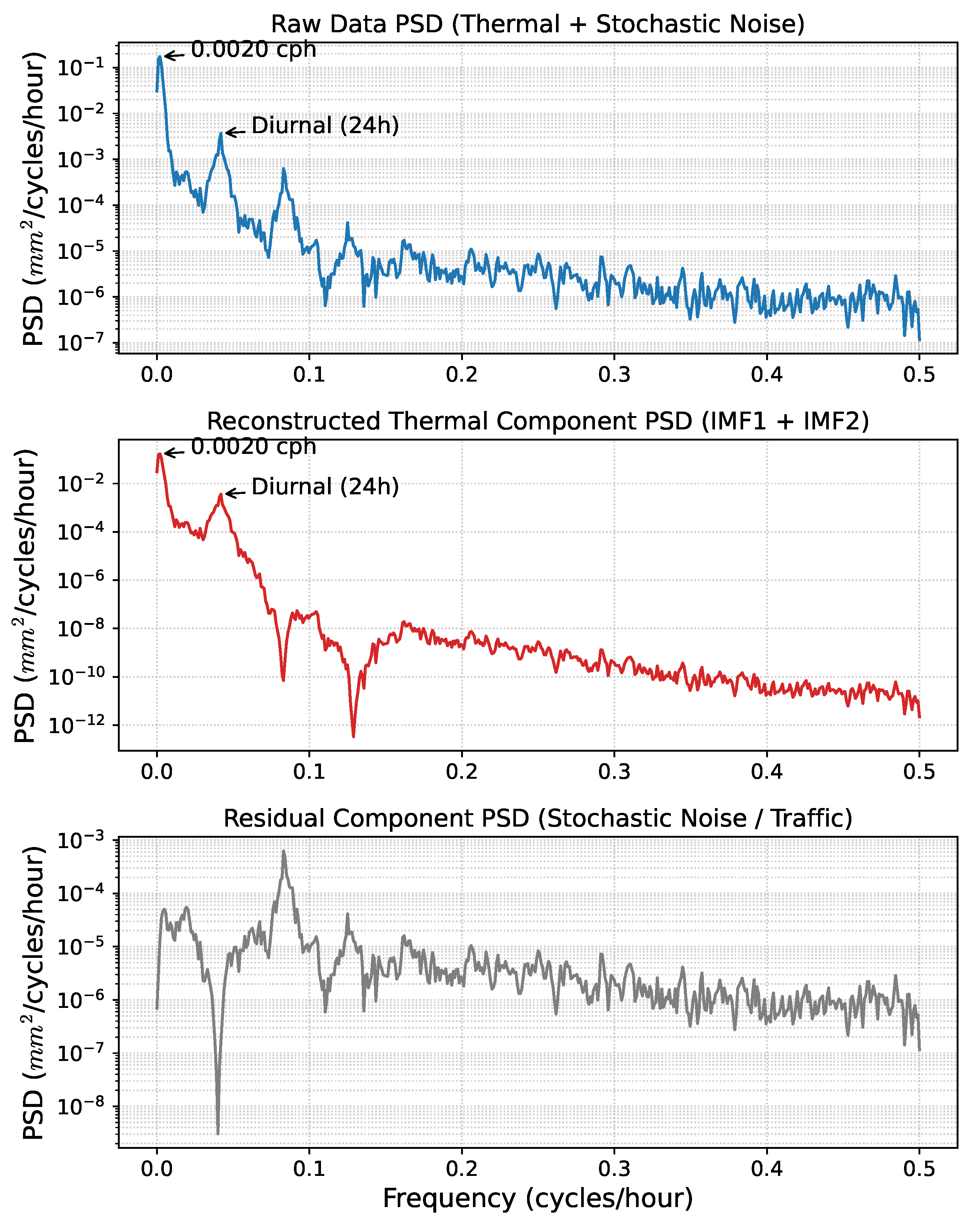 Buildings 16 00669 g008
