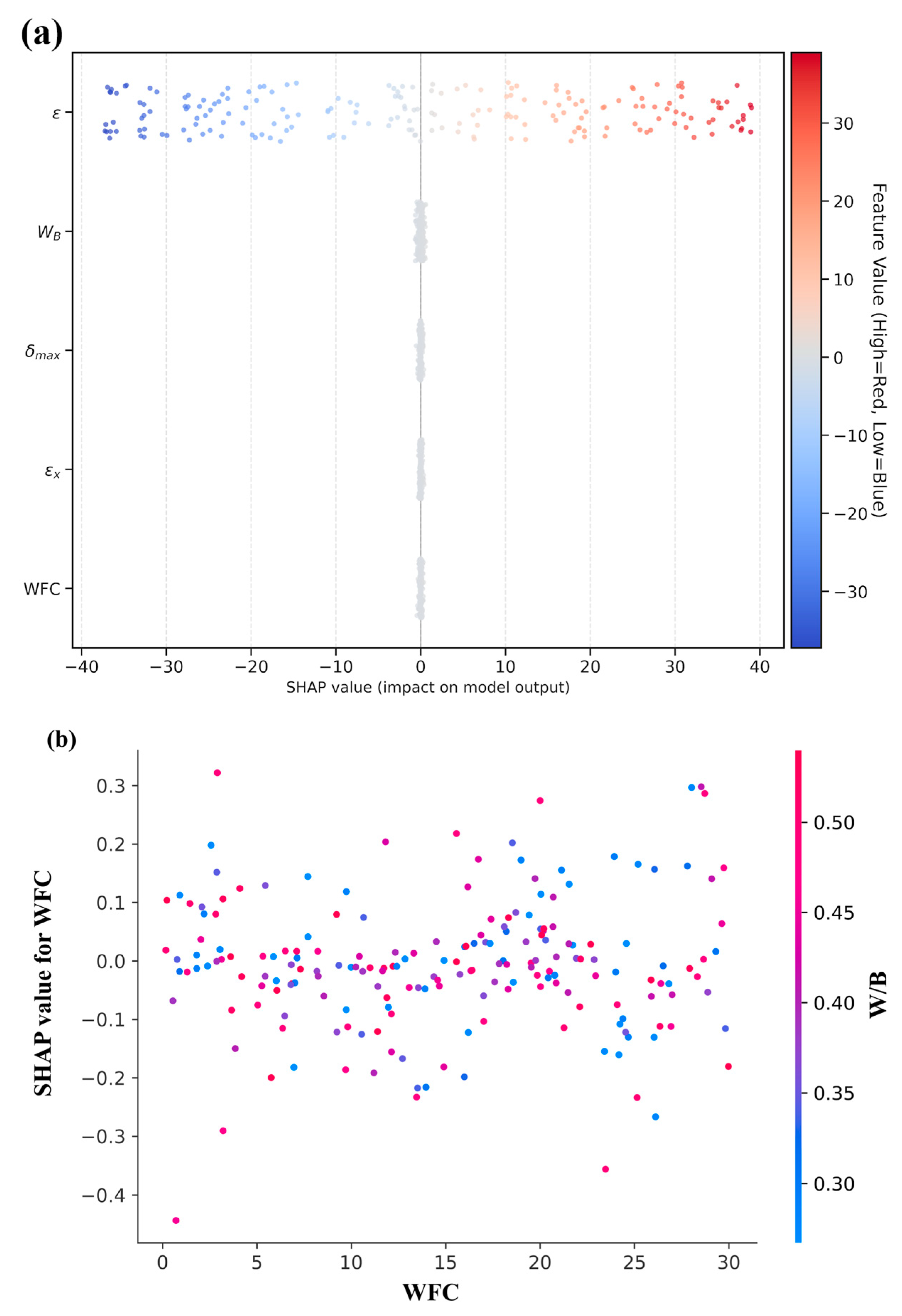 Buildings 16 00682 g015