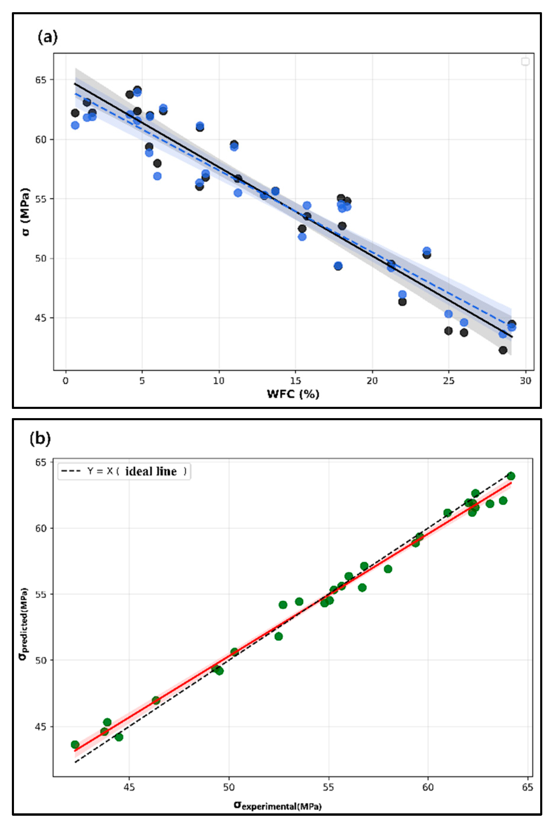 Buildings 16 00682 g016