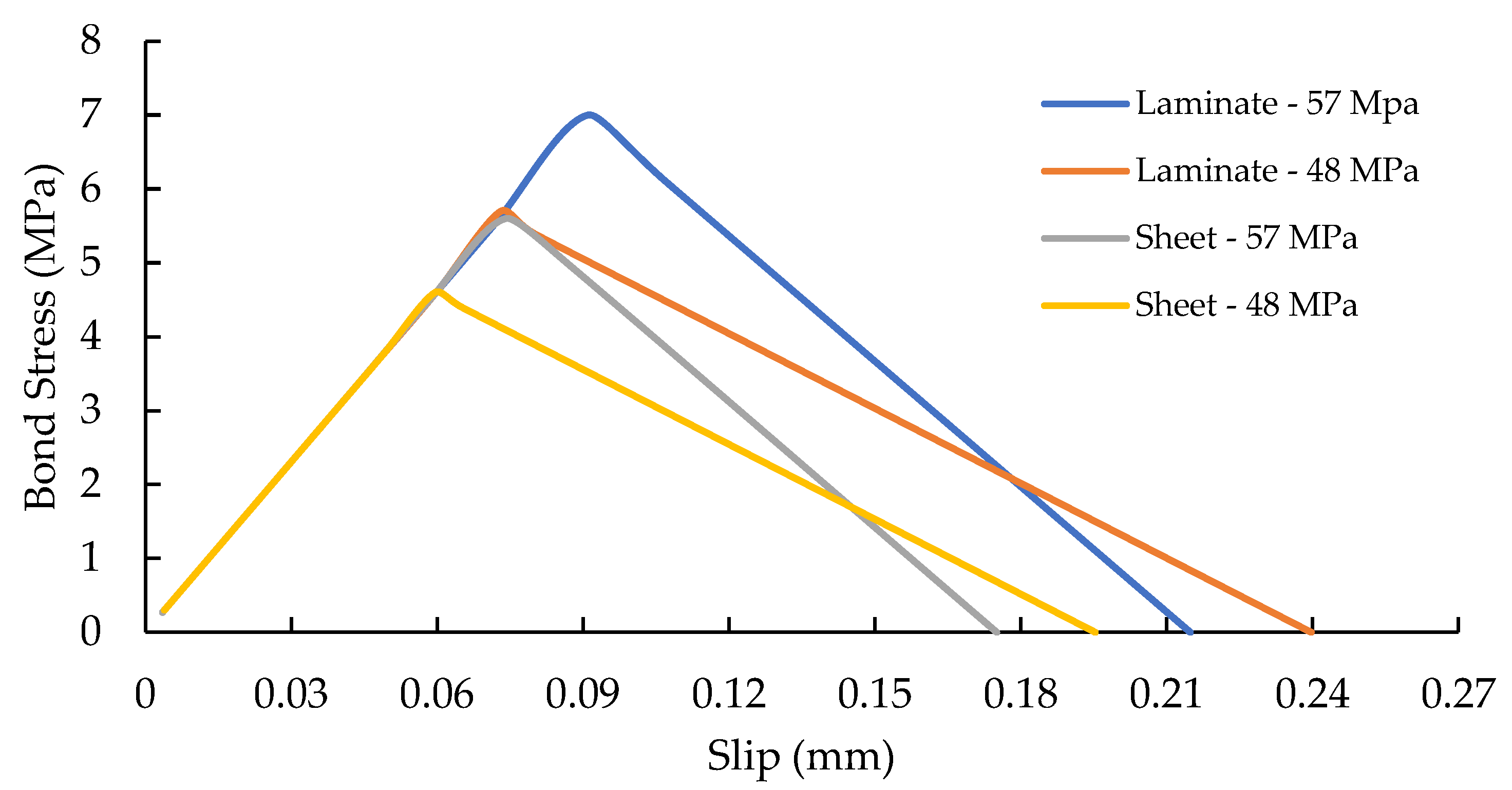 Buildings 16 00684 g004