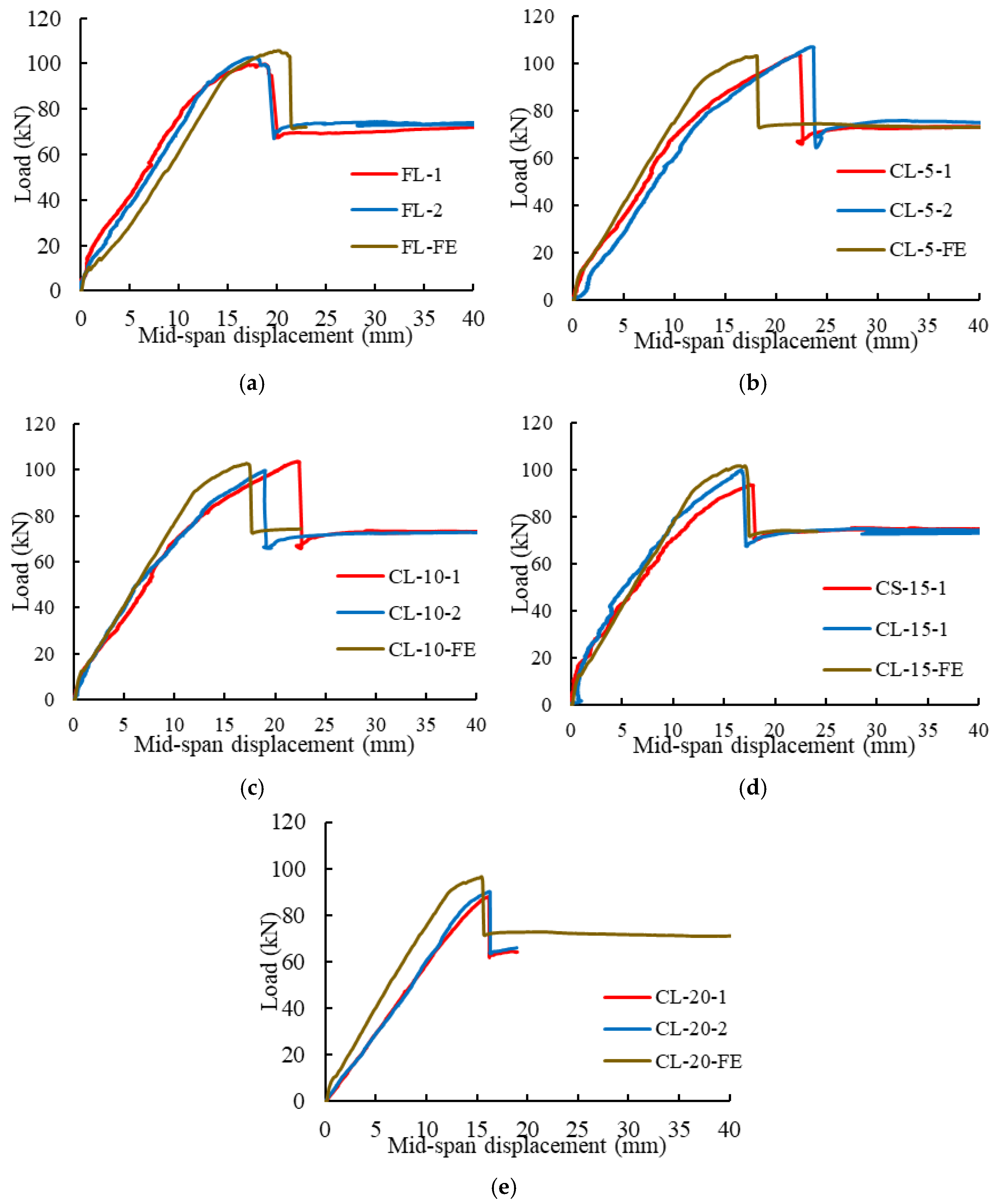 Buildings 16 00684 g006