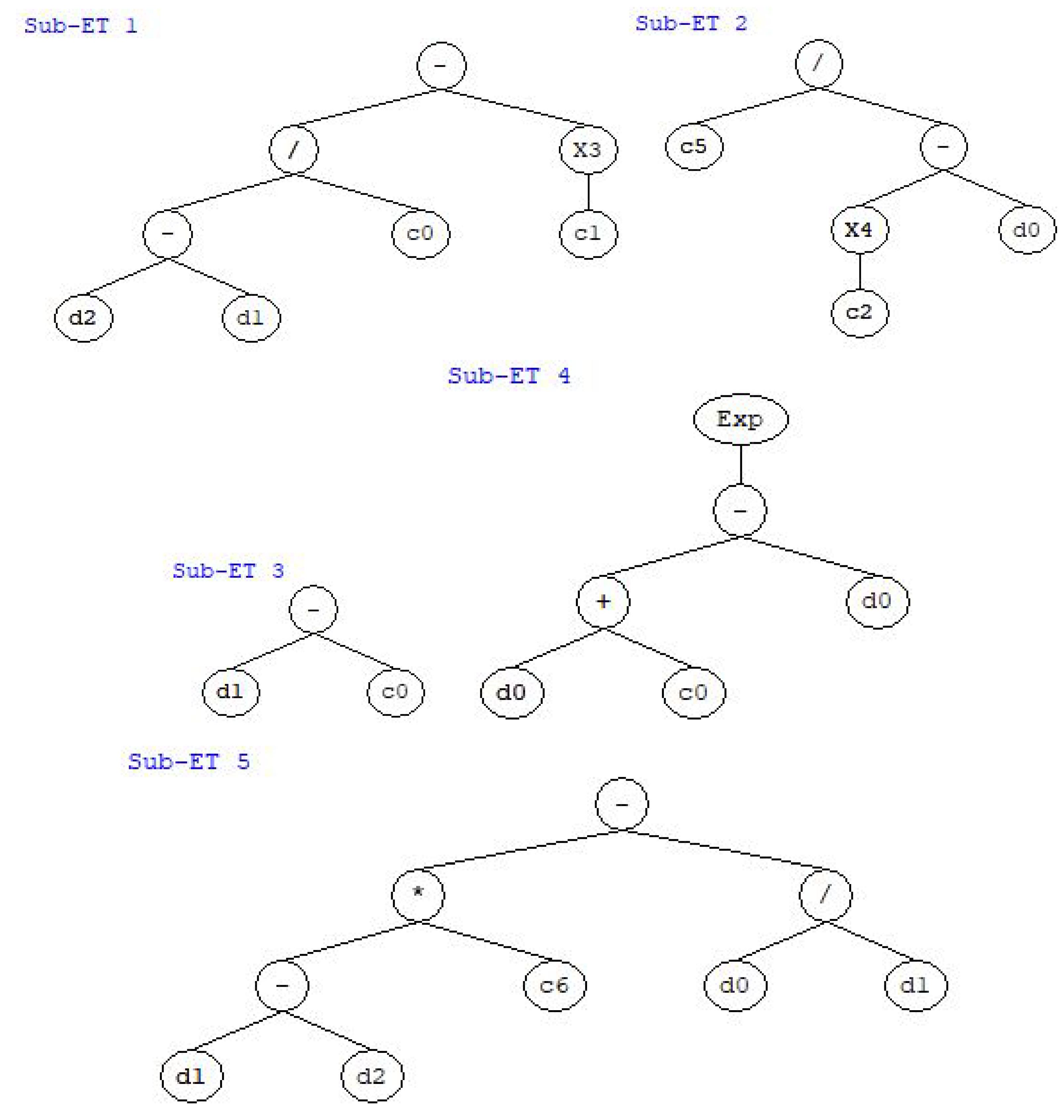 Buildings 16 00684 g014