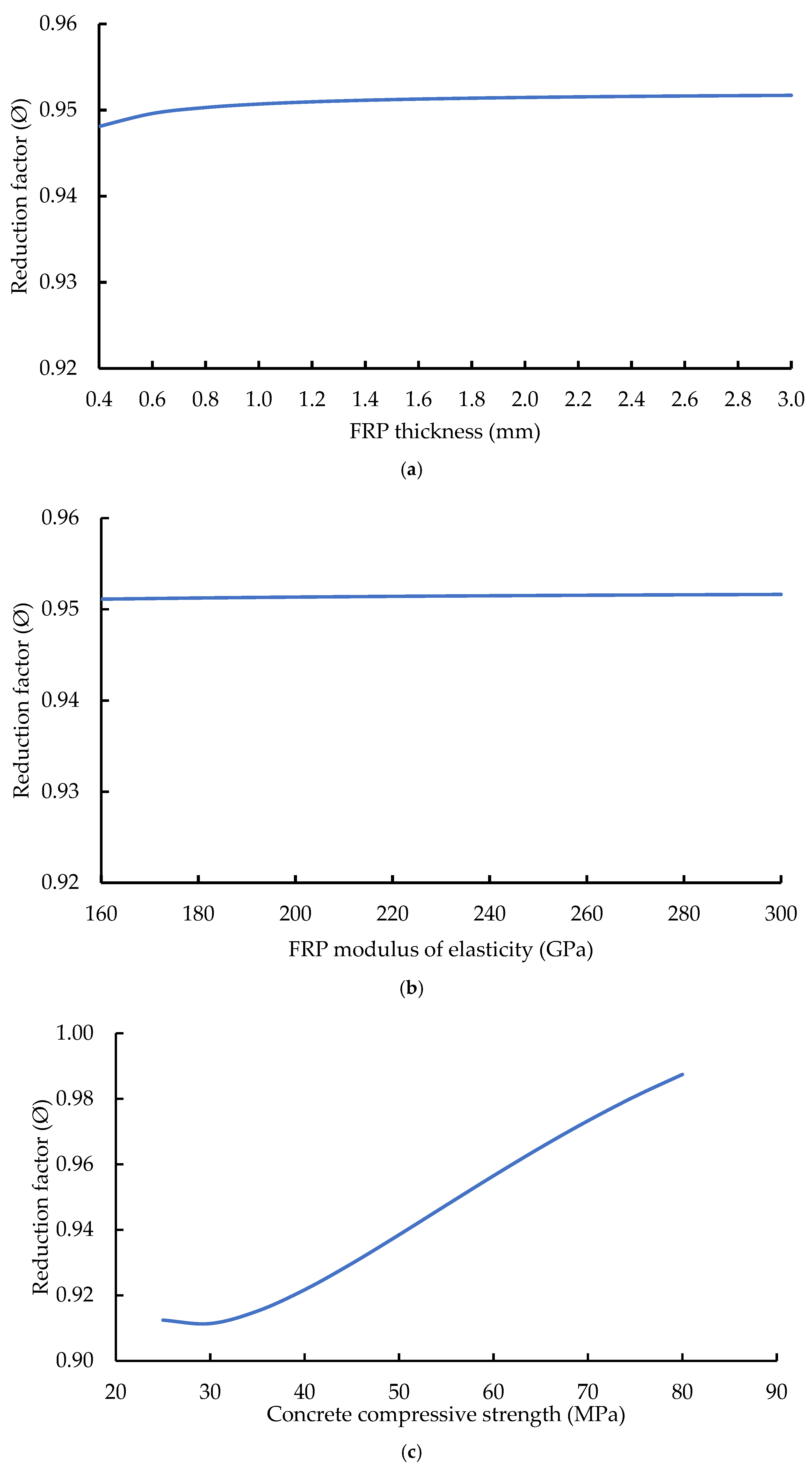 Buildings 16 00684 g017a