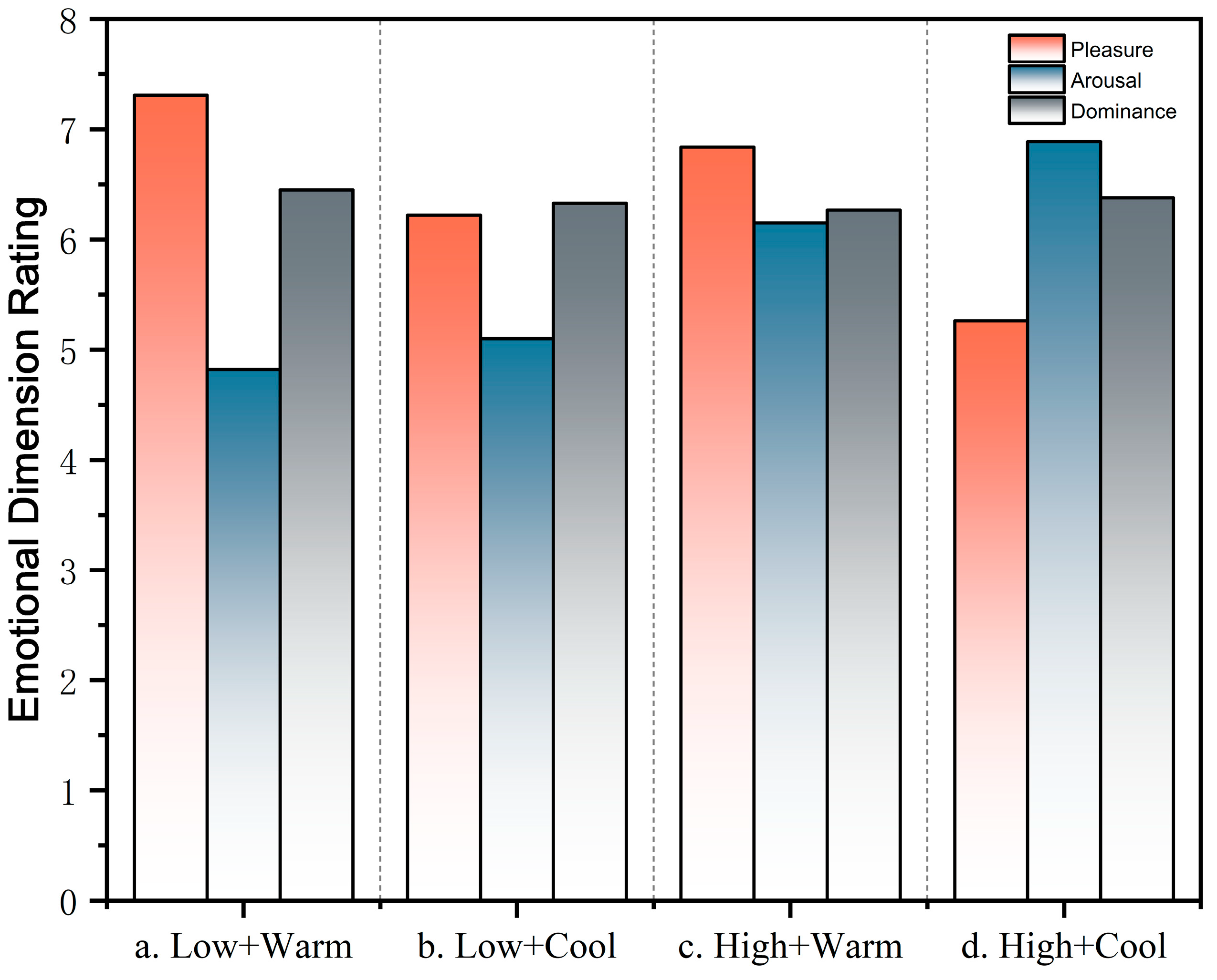 Buildings 16 00696 g007