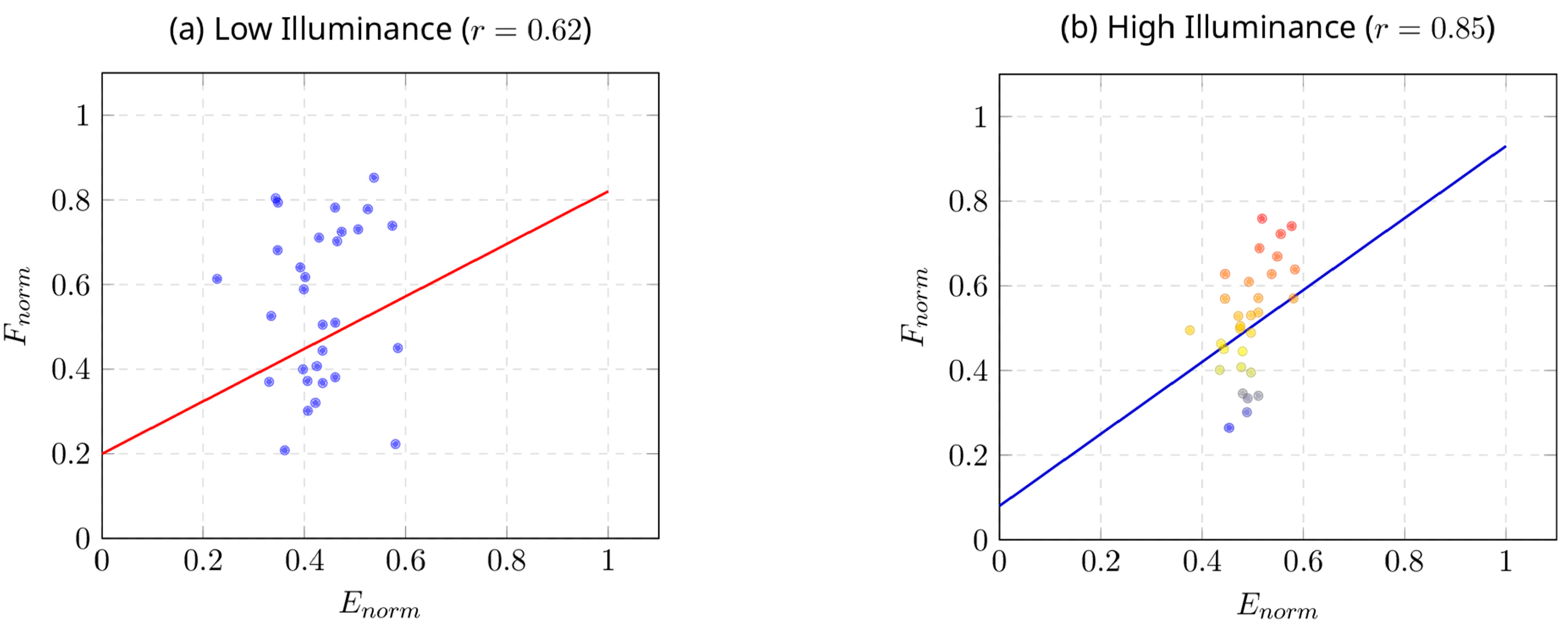 Buildings 16 00696 g010
