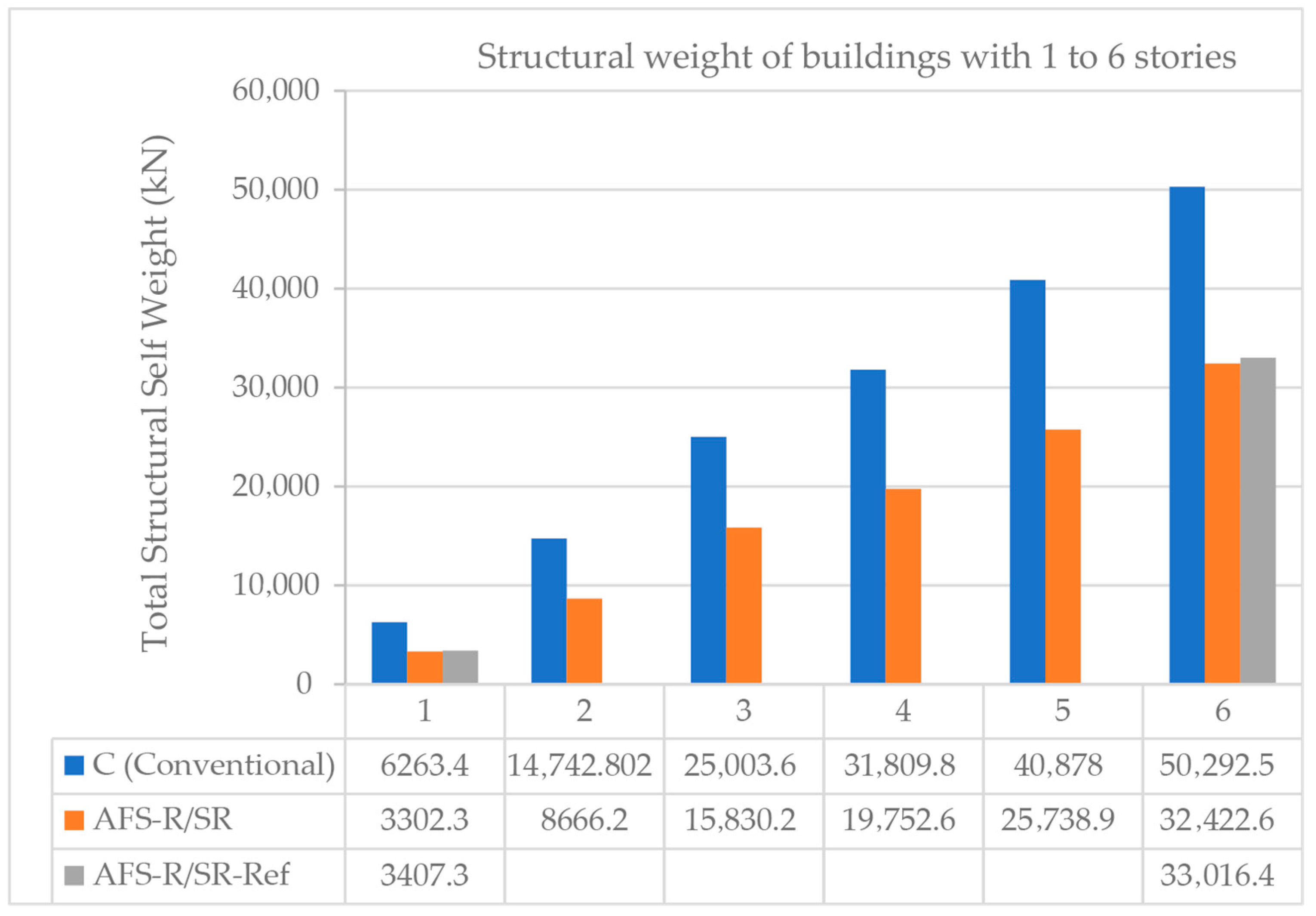 Buildings 16 00702 g003 Buildings 16 00702 g003