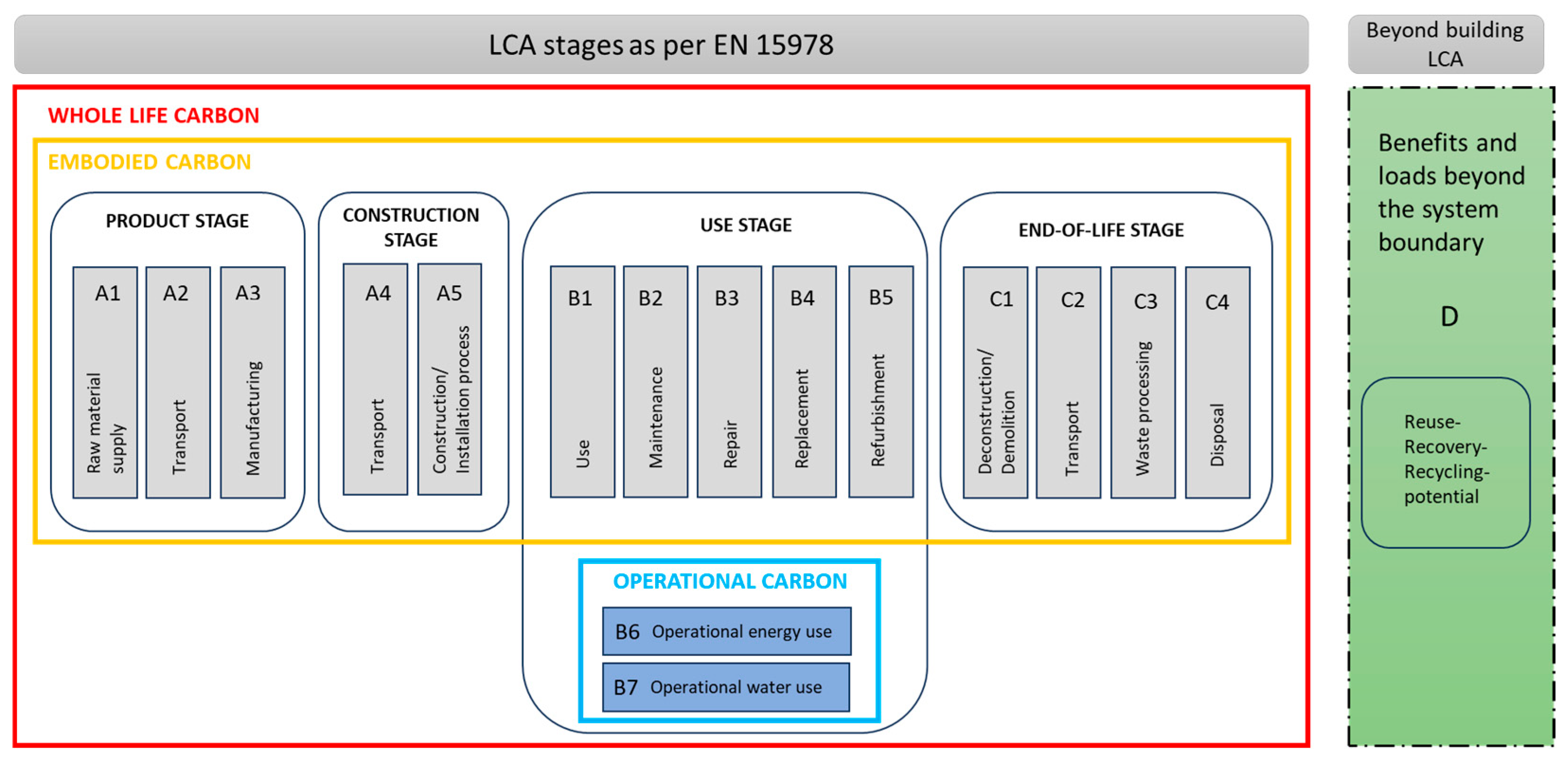 Buildings 16 00708 g002