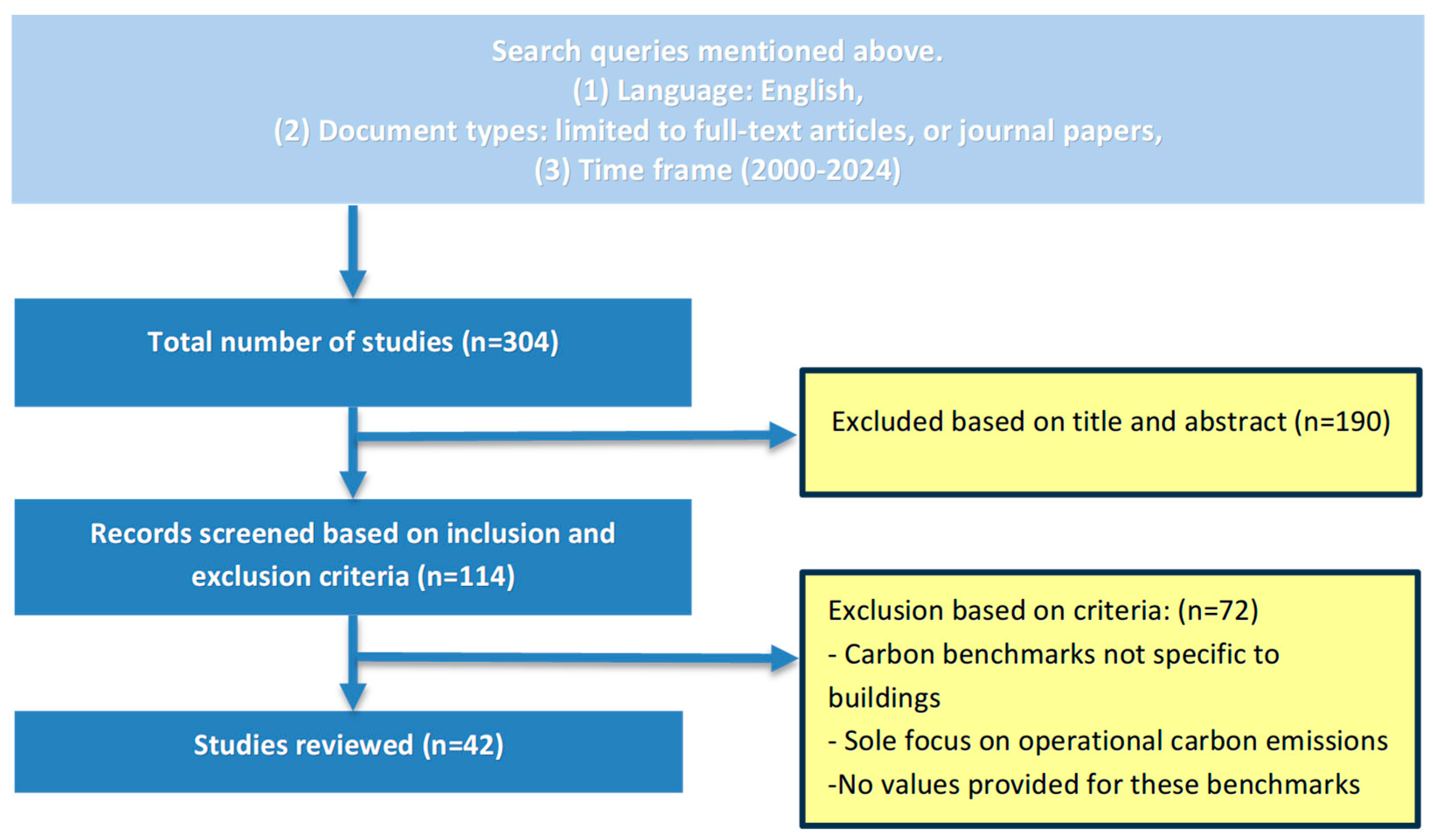 Buildings 16 00708 g004