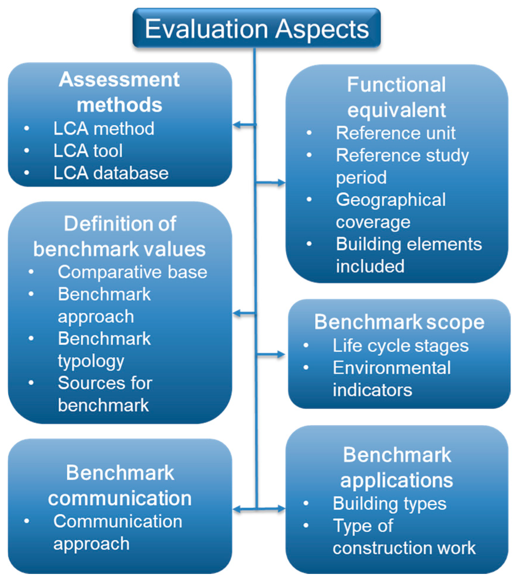 Buildings 16 00708 g006
