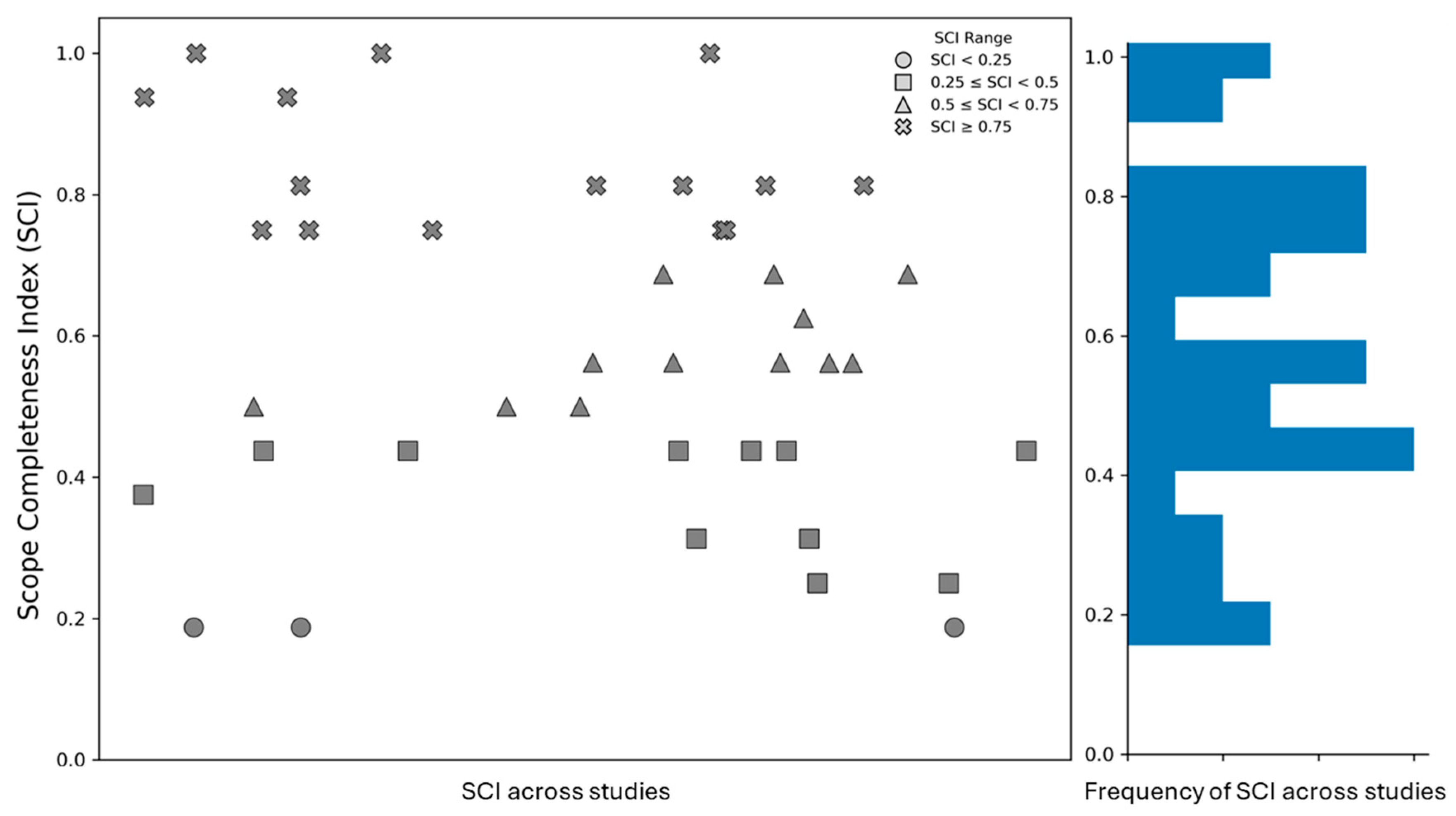 Buildings 16 00708 g007
