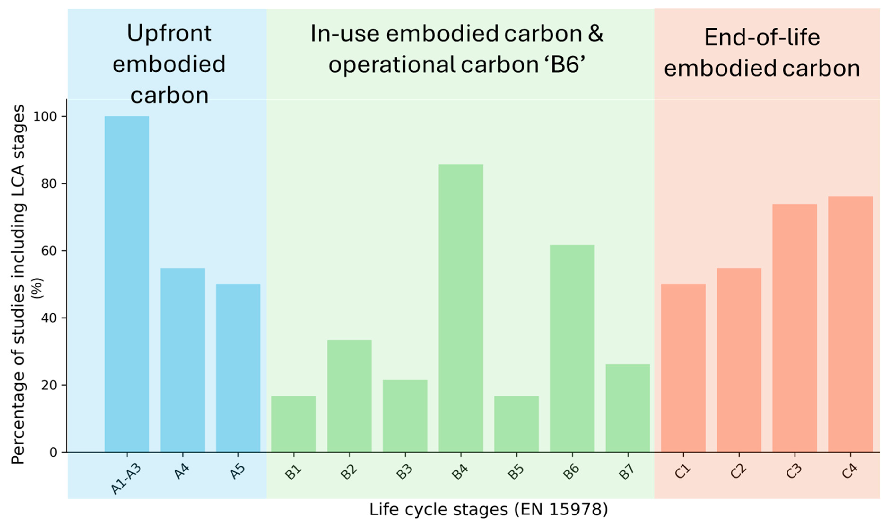 Buildings 16 00708 g008